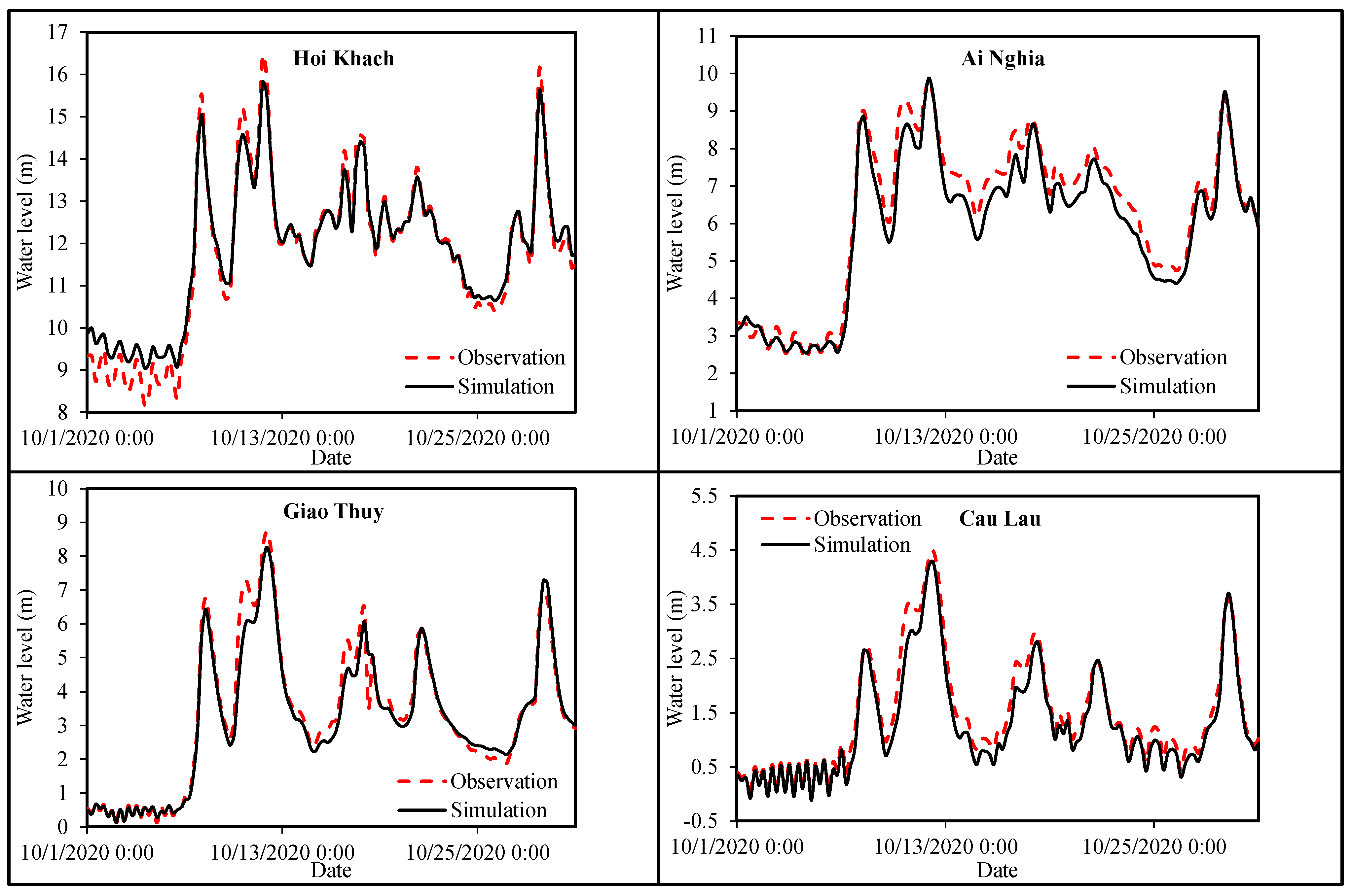 Sustainability 15 08203 g006