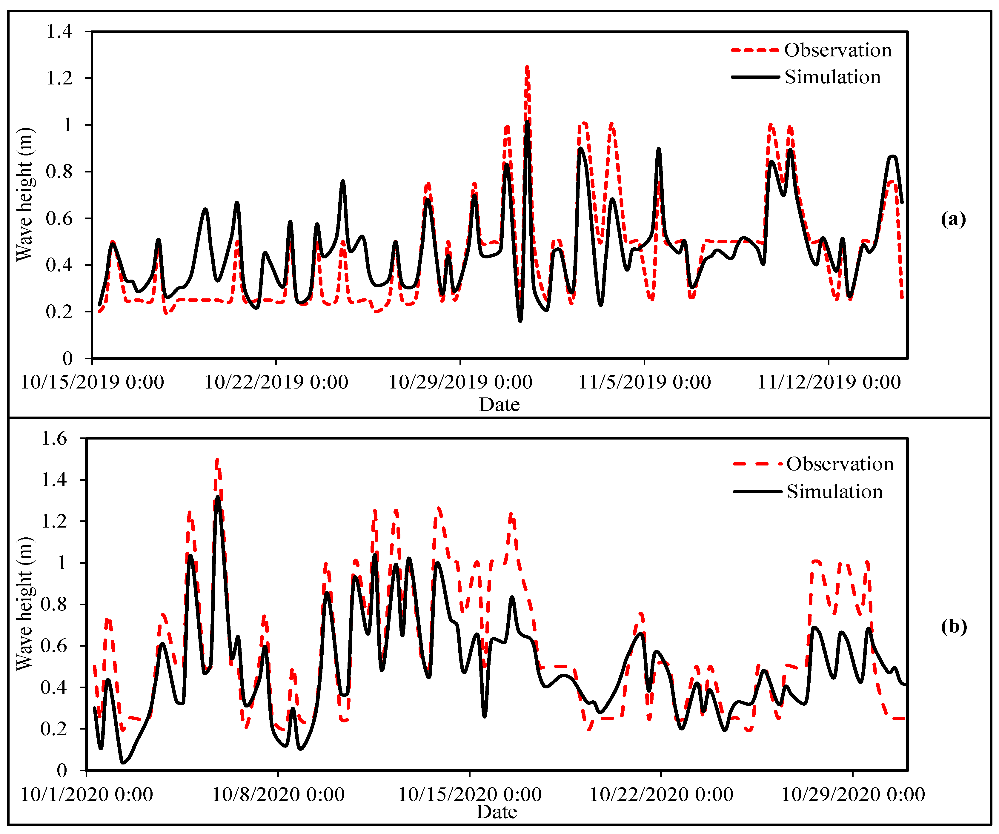 Sustainability 15 08203 g007