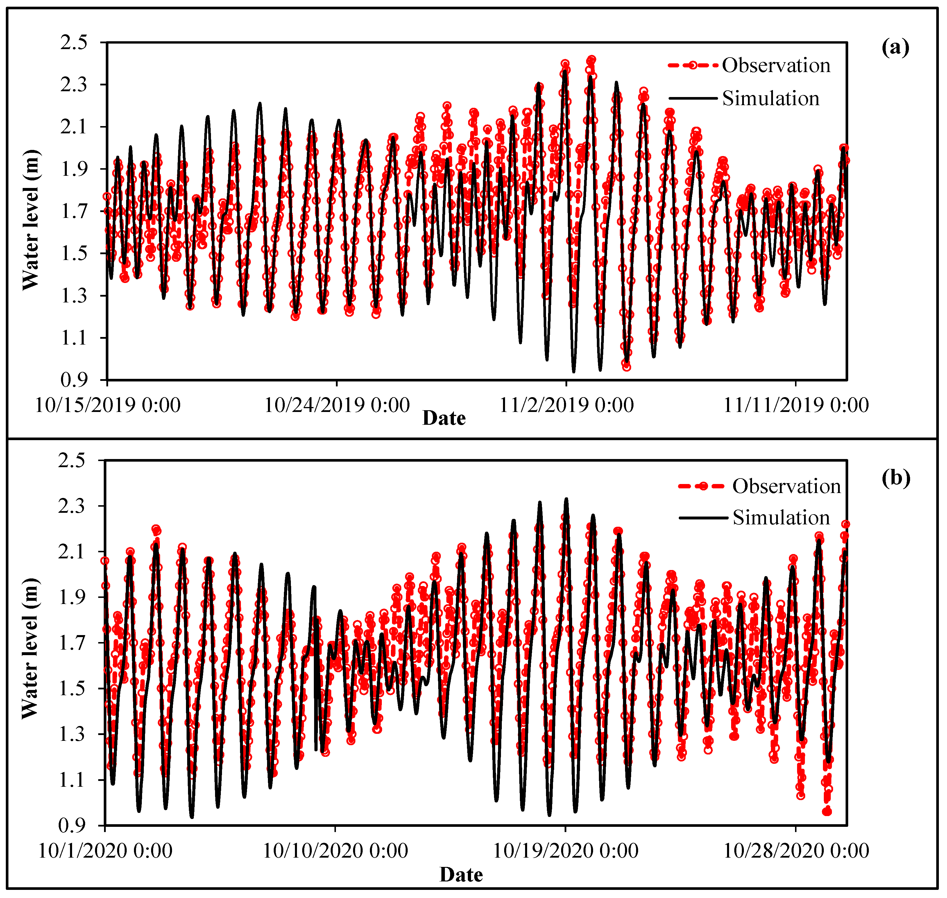 Sustainability 15 08203 g009