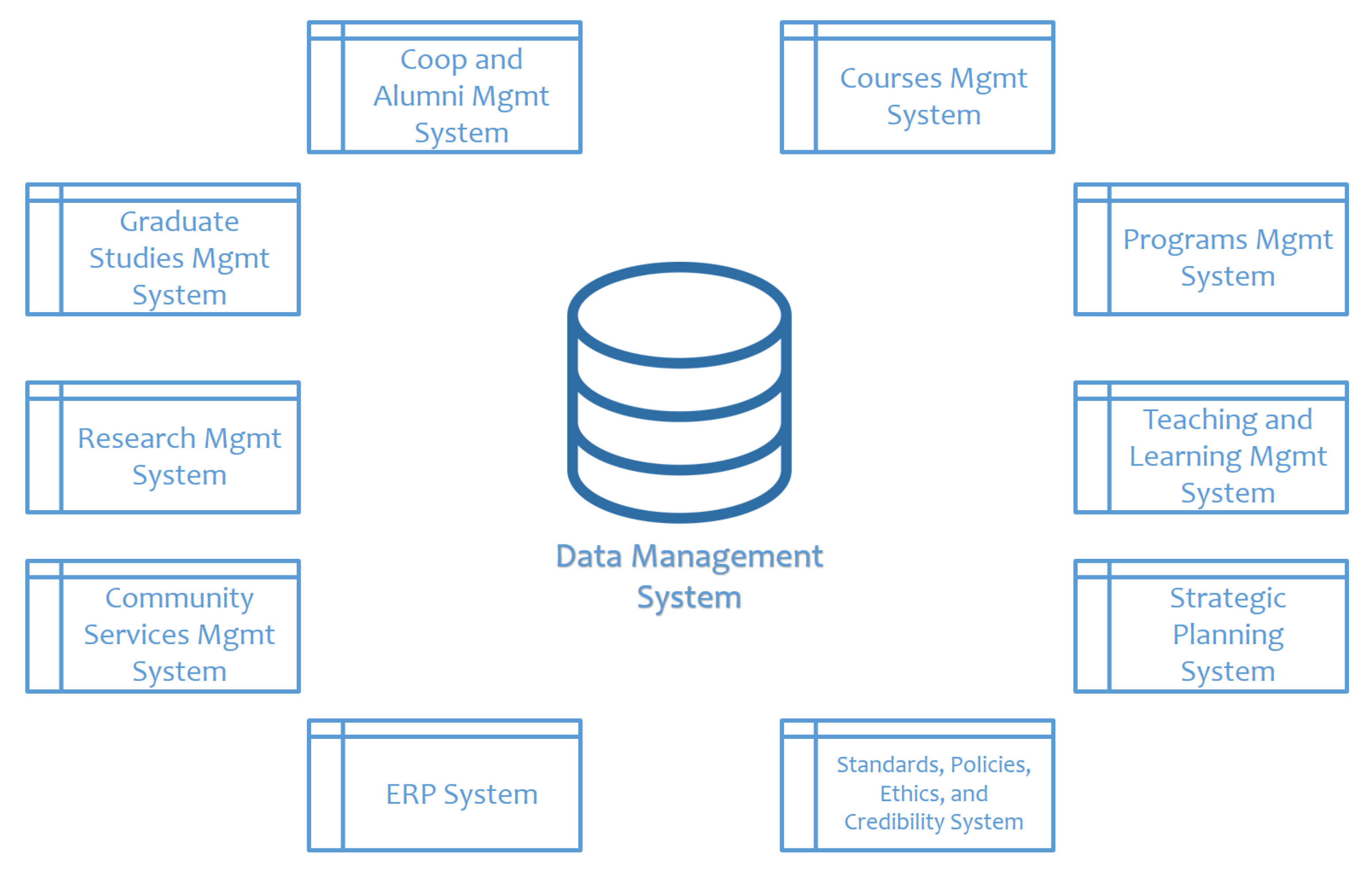 Sustainability 15 08204 g003