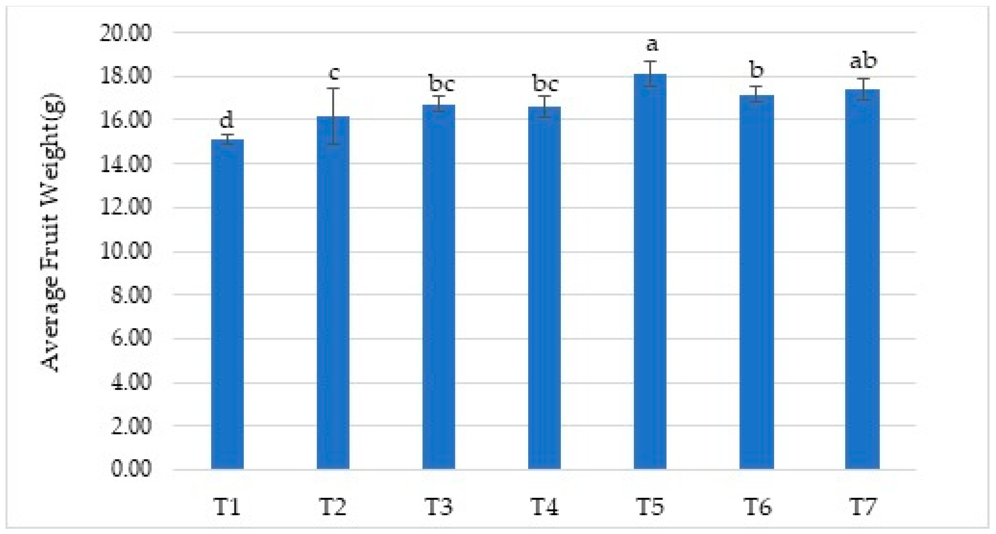 Sustainability 15 08206 g003 Sustainability 15 08206 g003