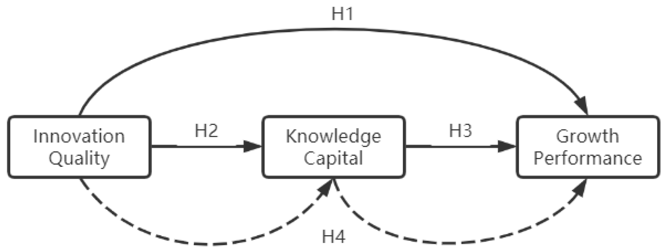 Sustainability 15 08207 g001