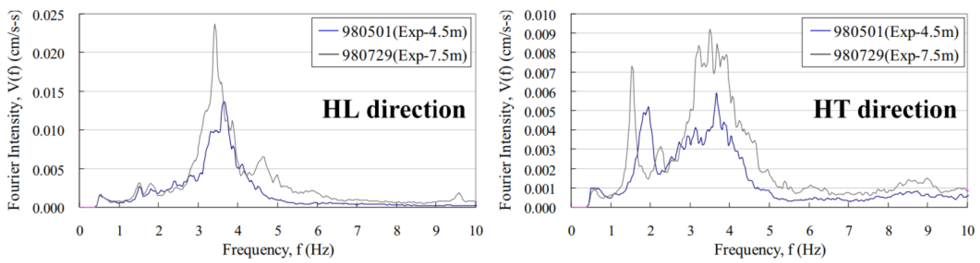Sustainability 15 08210 g004 Sustainability 15 08210 g004