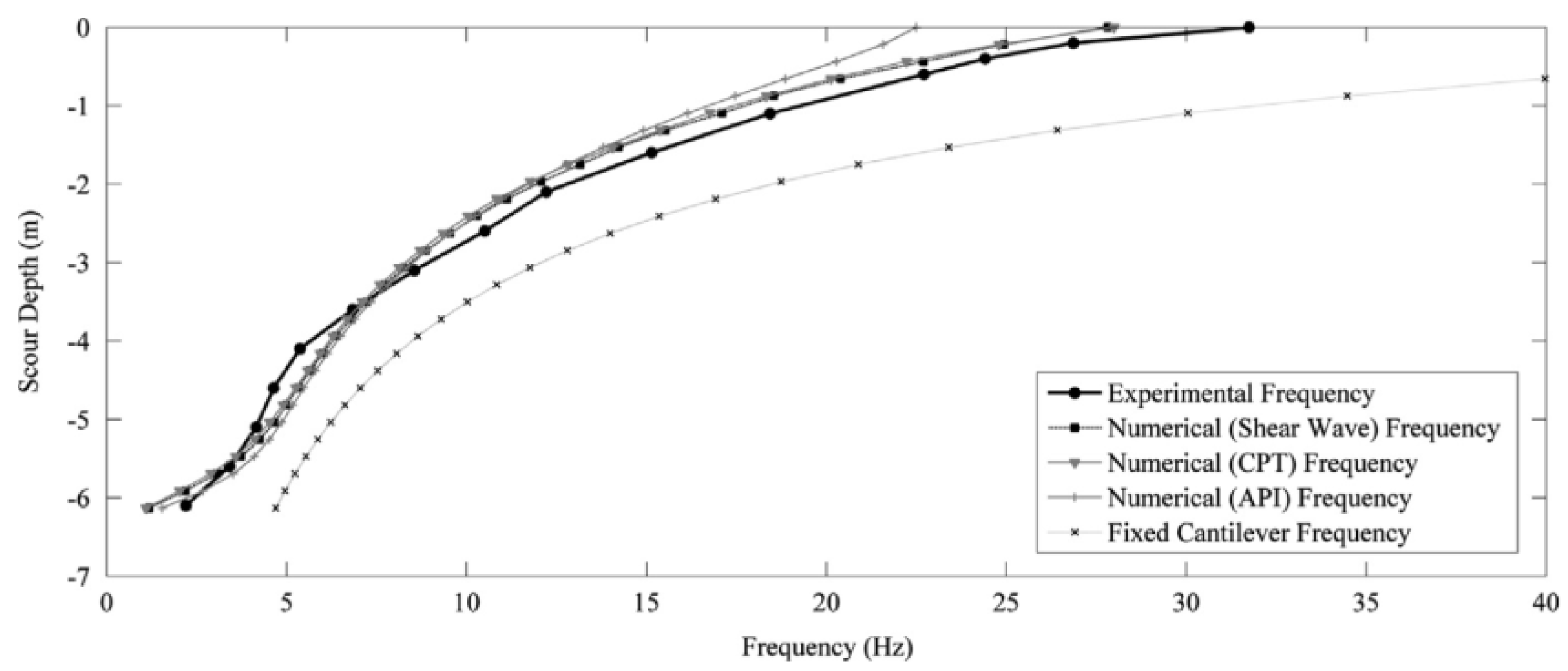 Sustainability 15 08210 g005 Sustainability 15 08210 g005