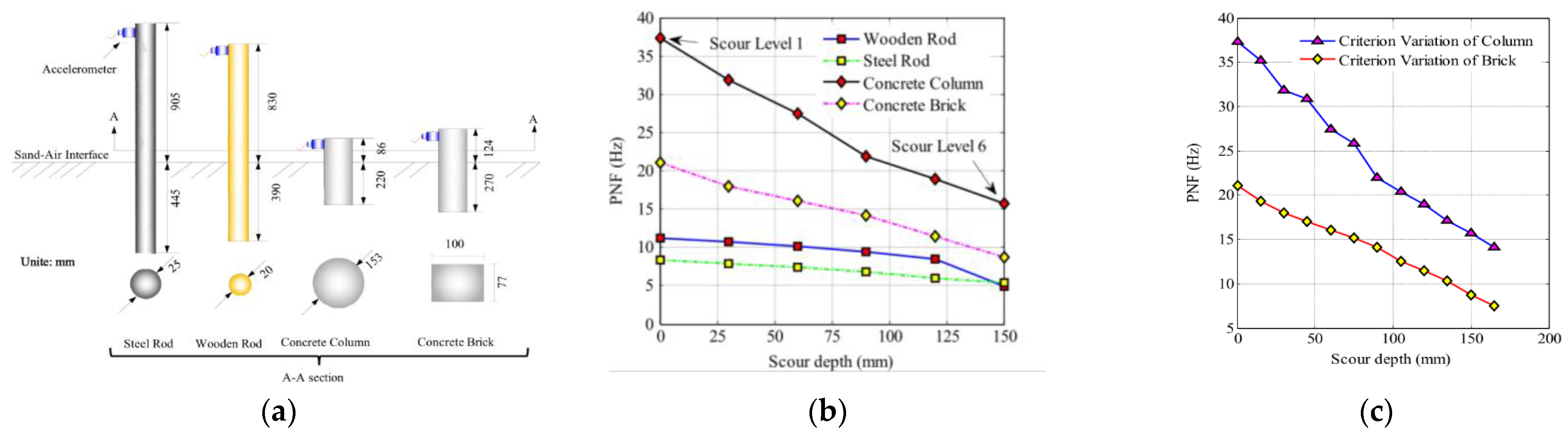 Sustainability 15 08210 g007 Sustainability 15 08210 g007