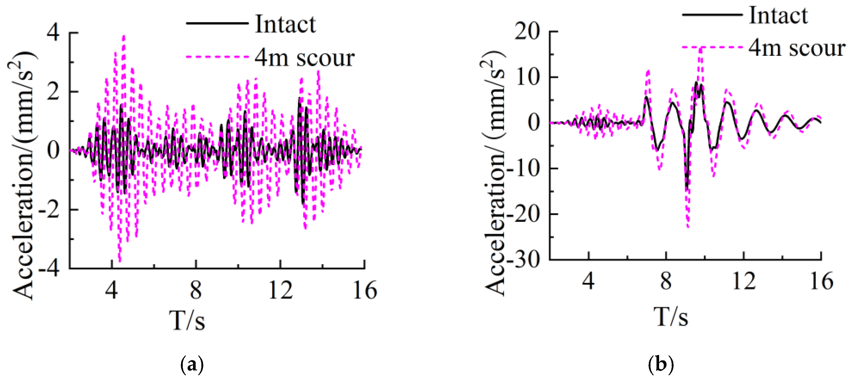 Sustainability 15 08210 g011 Sustainability 15 08210 g011