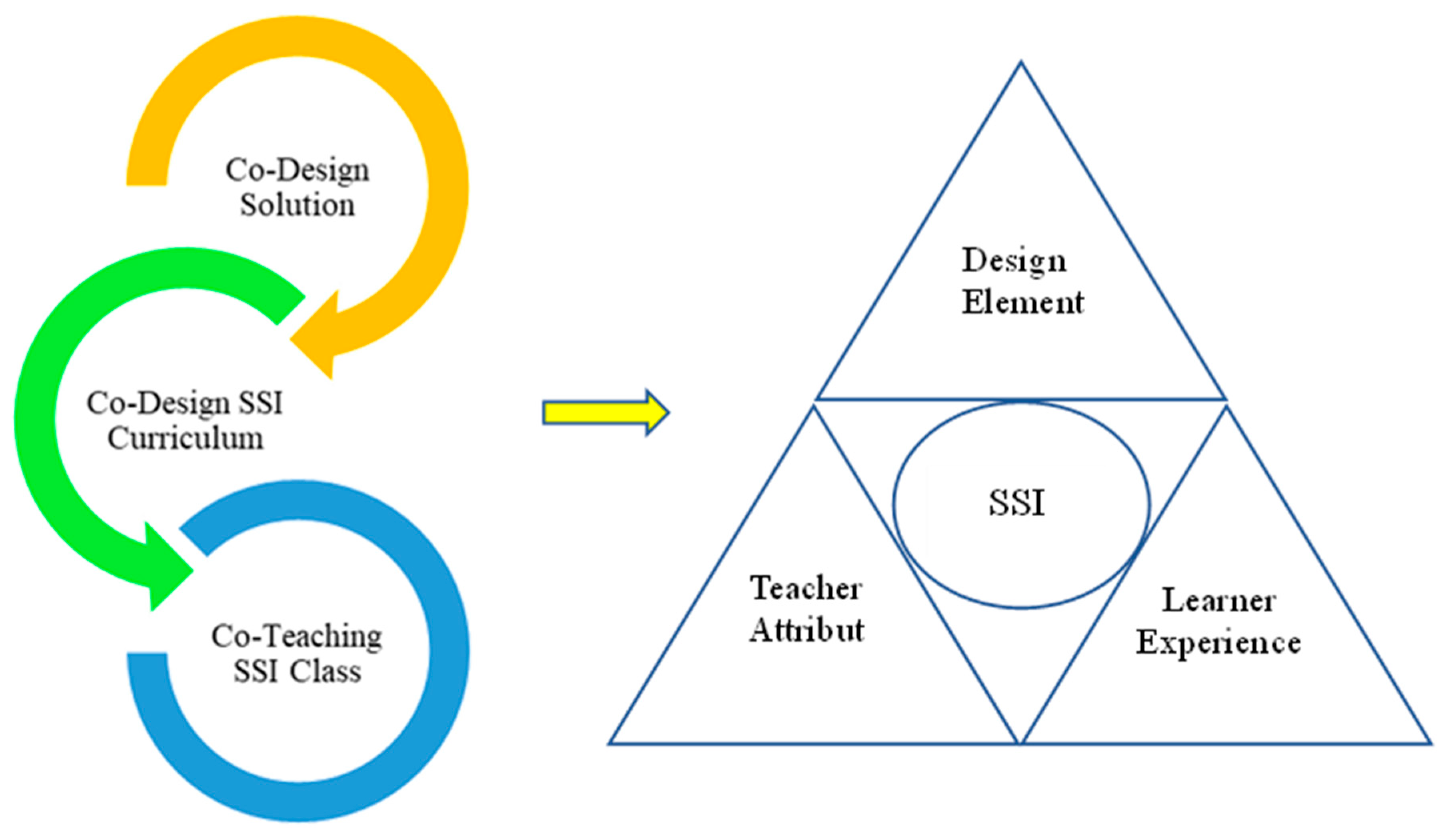 Sustainability 15 08211 g001 Sustainability 15 08211 g001