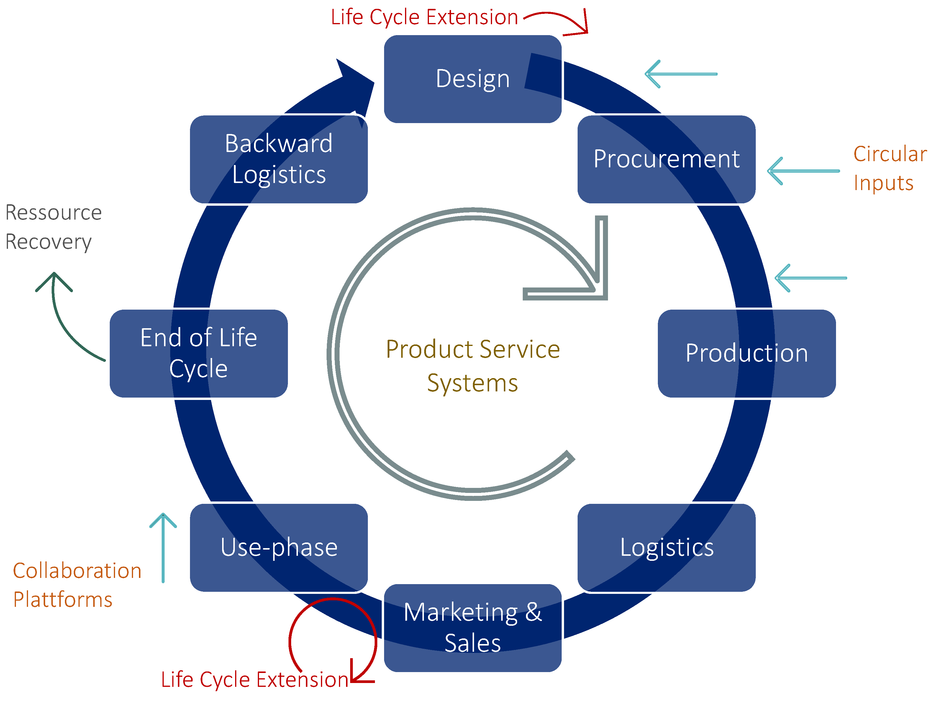 Sustainability 15 08212 g001 Sustainability 15 08212 g001