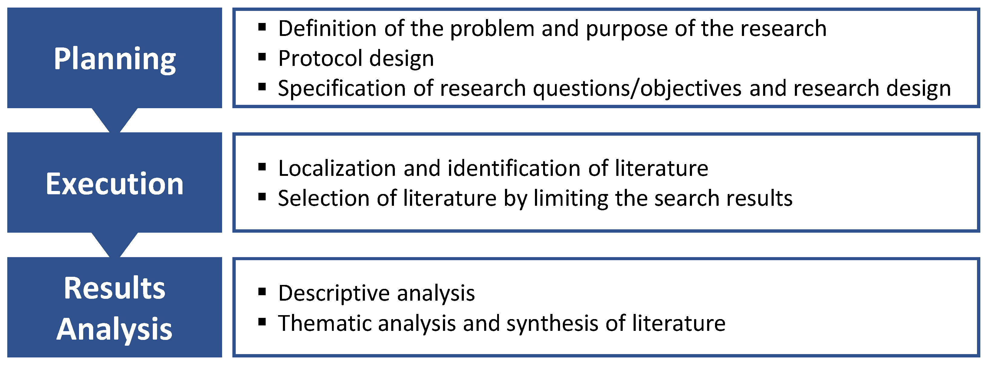 Sustainability 15 08212 g002 Sustainability 15 08212 g002