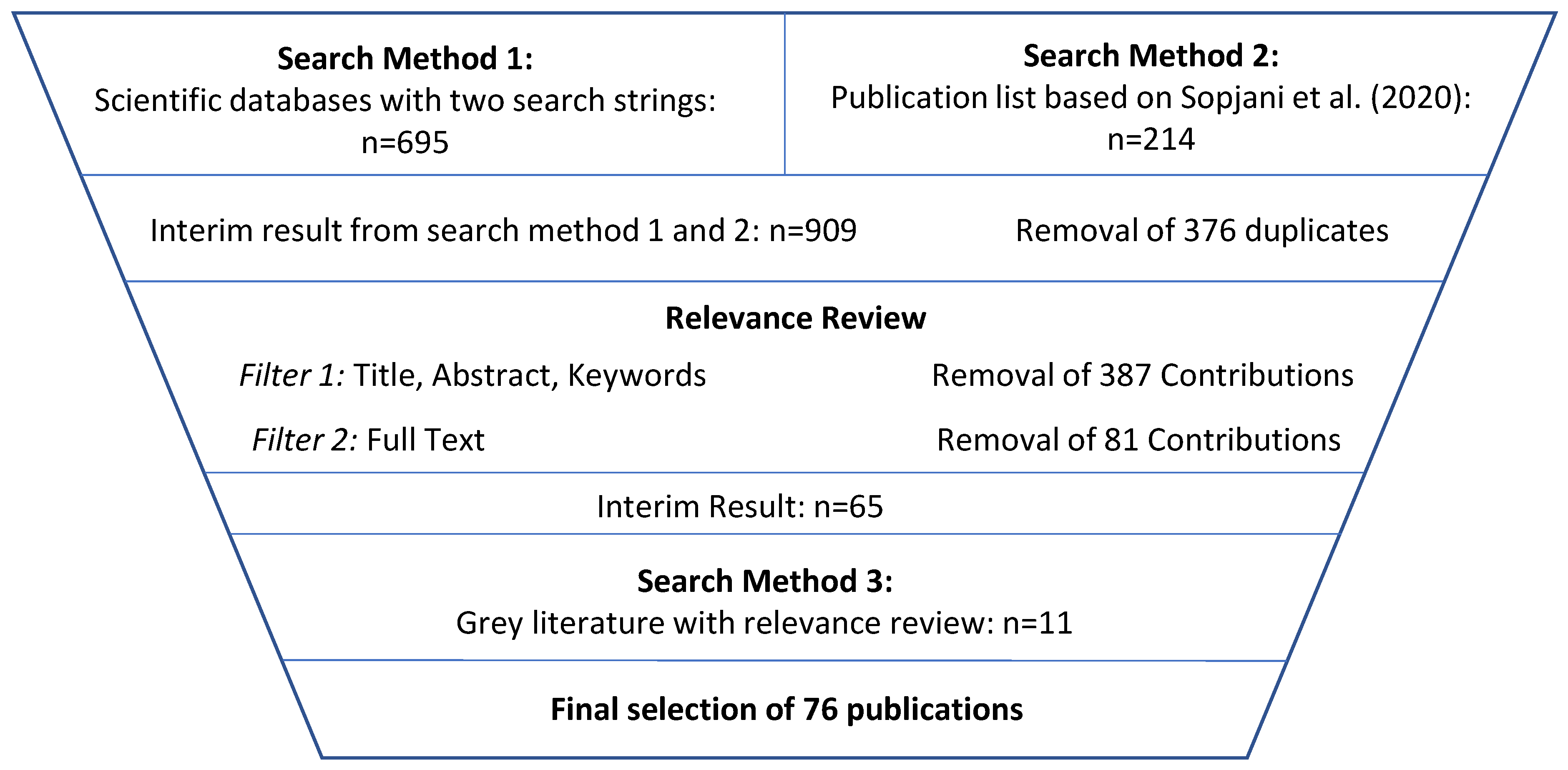 Sustainability 15 08212 g003 Sustainability 15 08212 g003