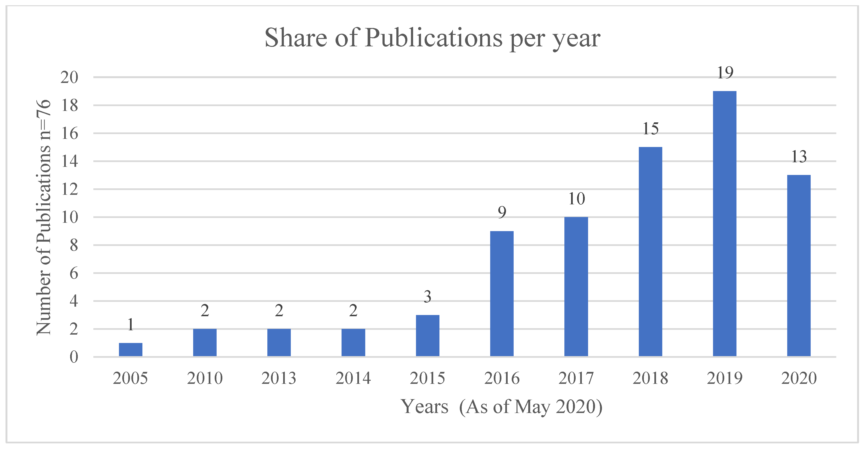Sustainability 15 08212 g004 Sustainability 15 08212 g004