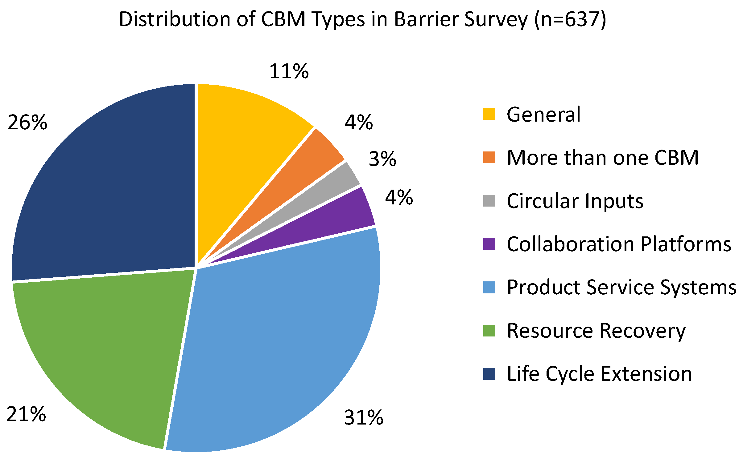 Sustainability 15 08212 g006 Sustainability 15 08212 g006