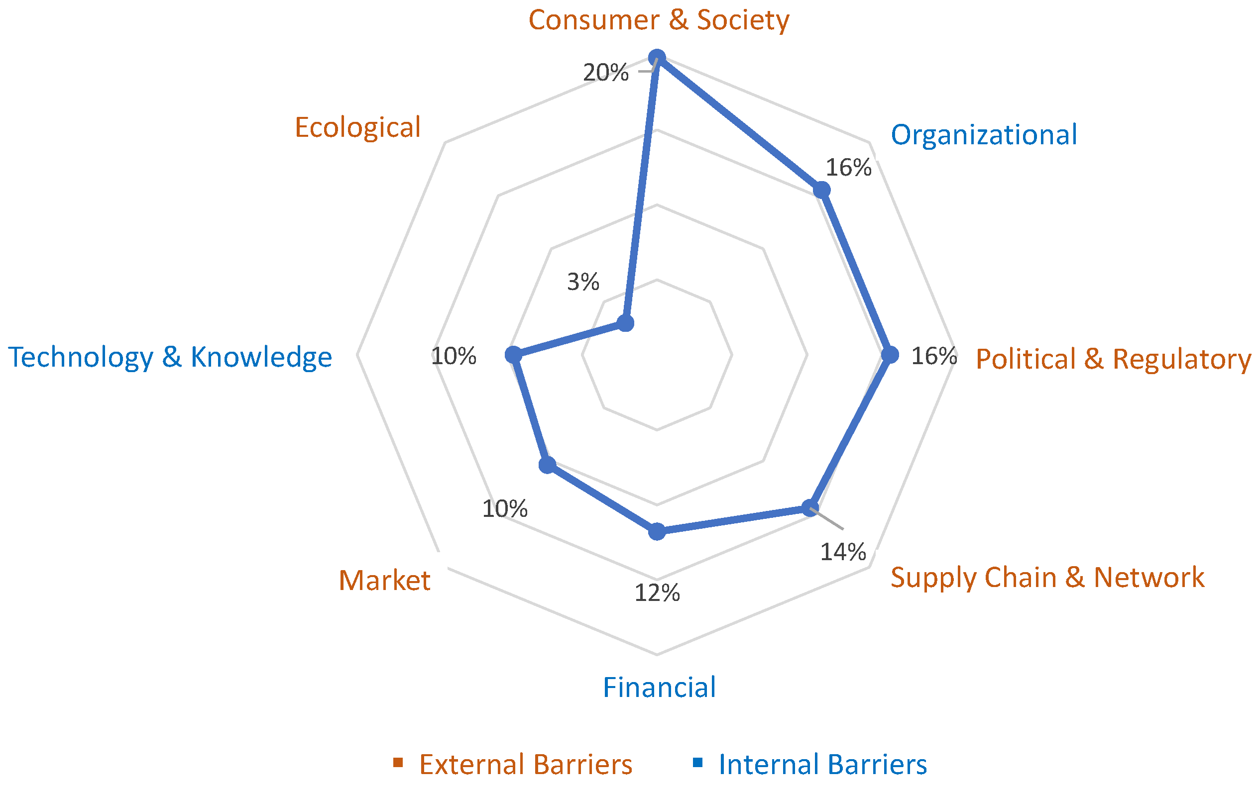 Sustainability 15 08212 g007 Sustainability 15 08212 g007