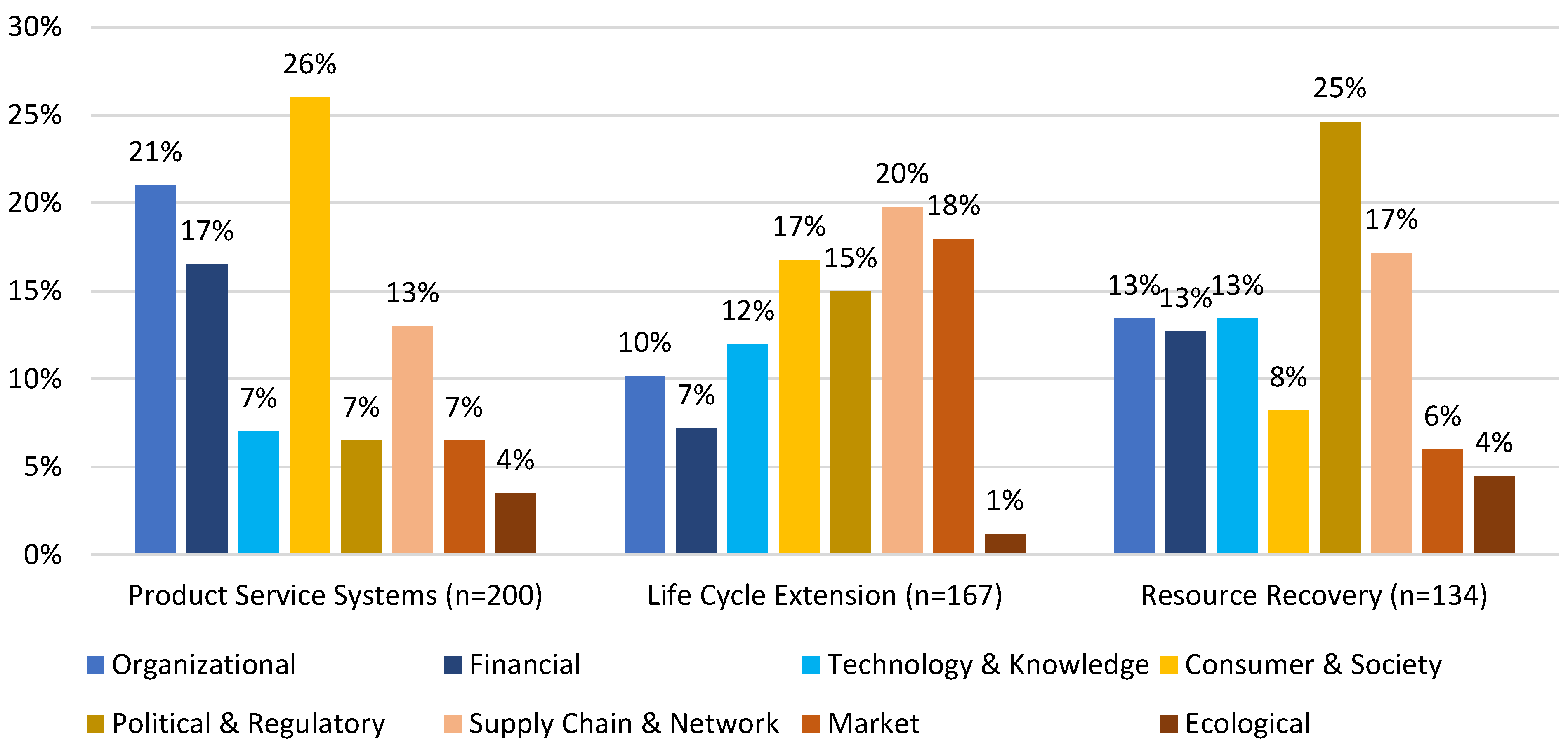 Sustainability 15 08212 g008 Sustainability 15 08212 g008