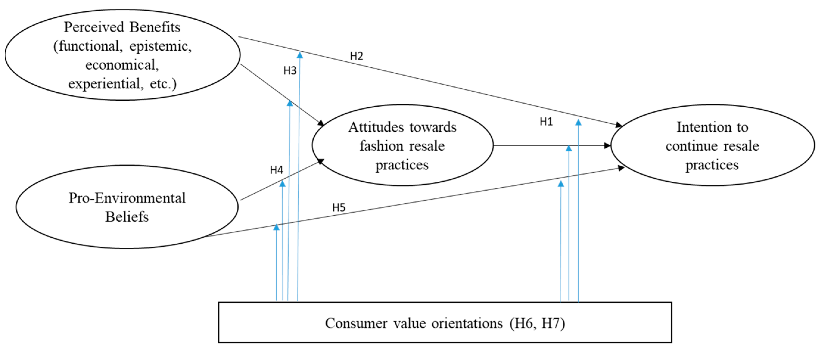 Sustainability 15 08213 g001