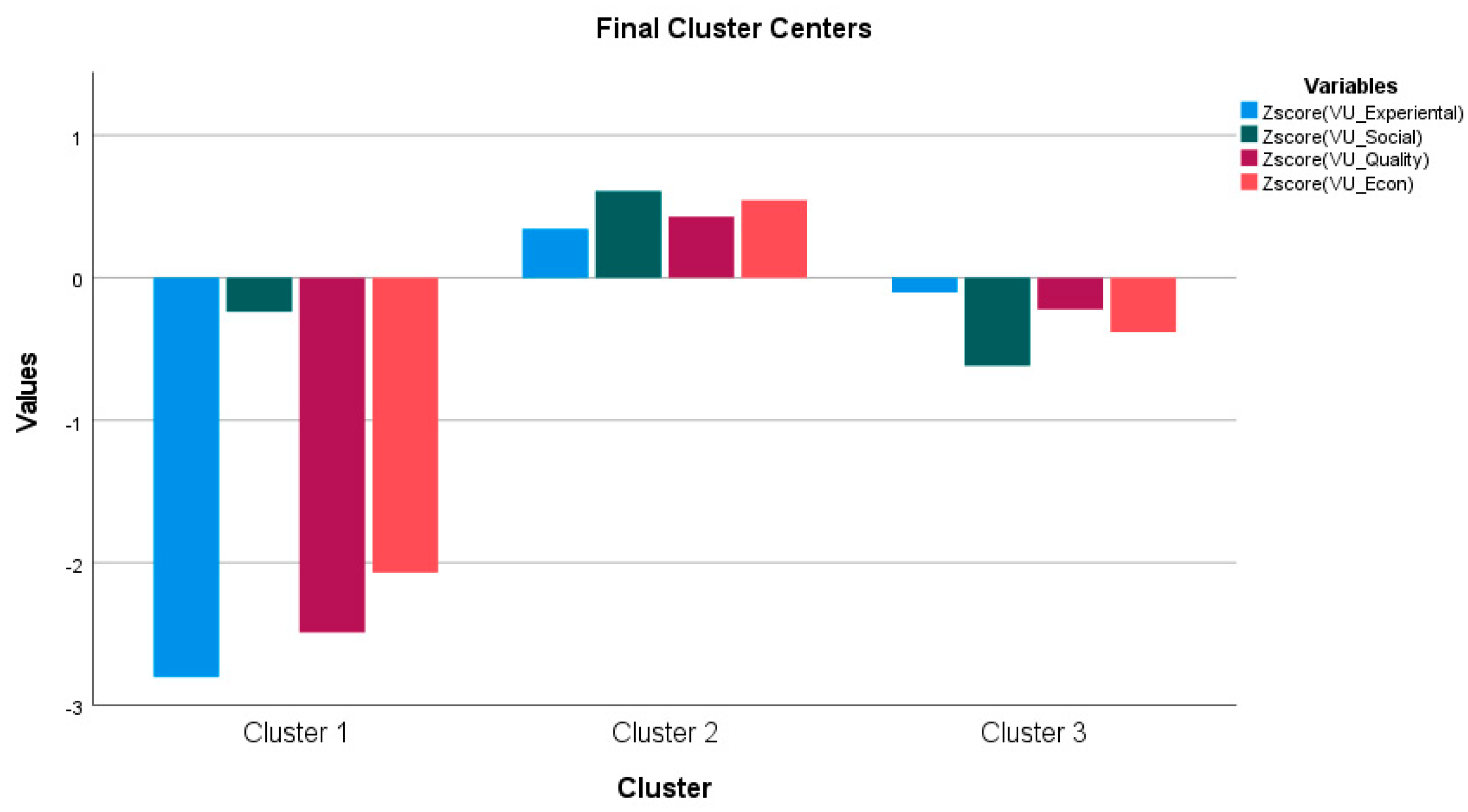 Sustainability 15 08213 g002