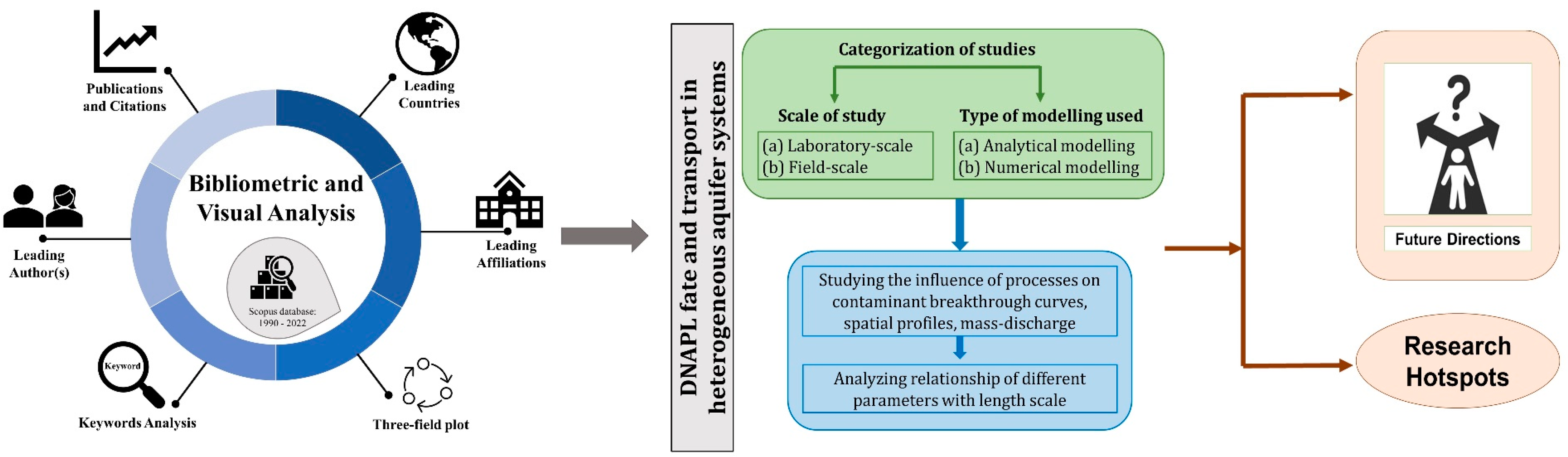 Sustainability 15 08214 g001 Sustainability 15 08214 g001