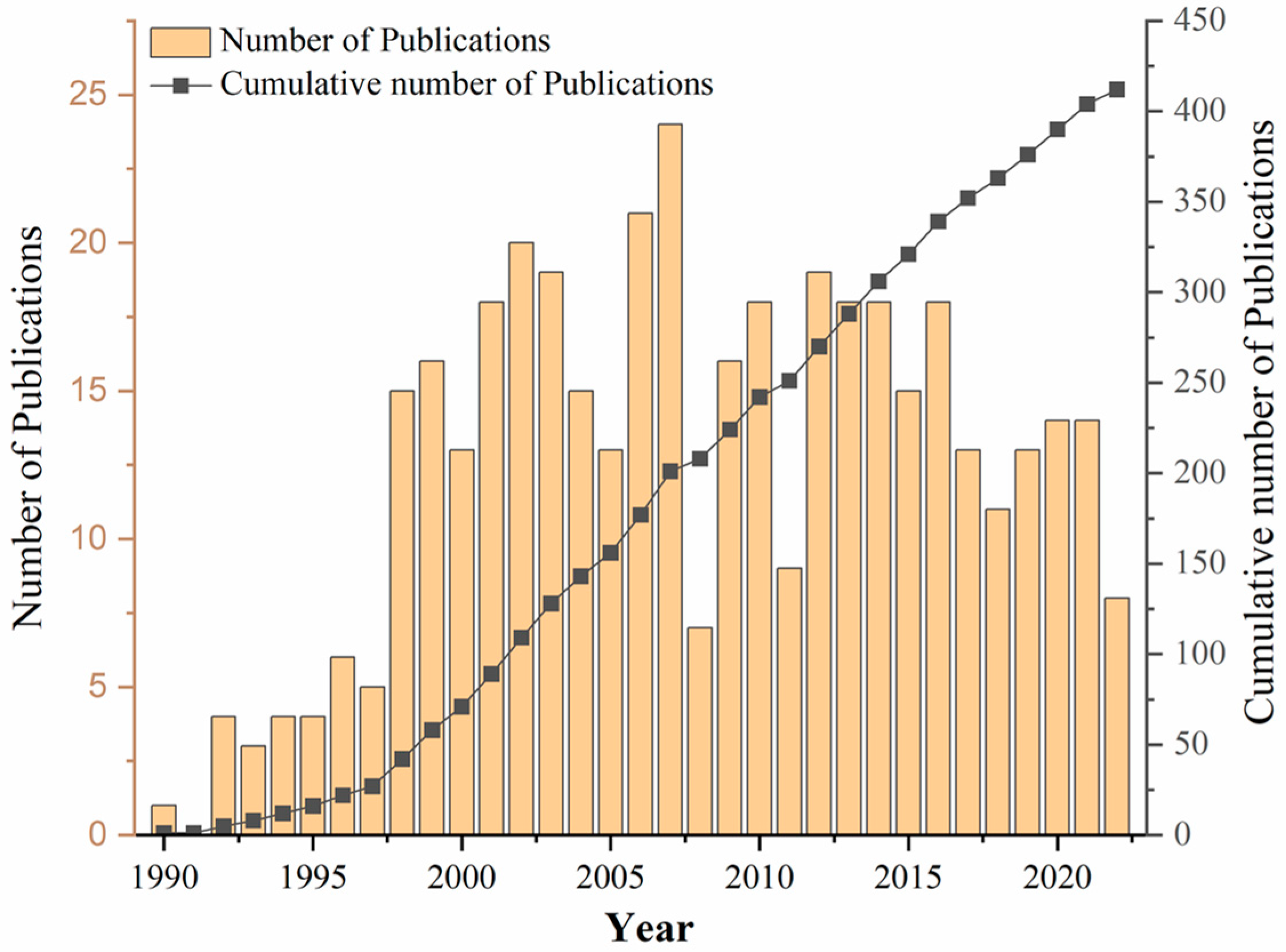 Sustainability 15 08214 g003 Sustainability 15 08214 g003