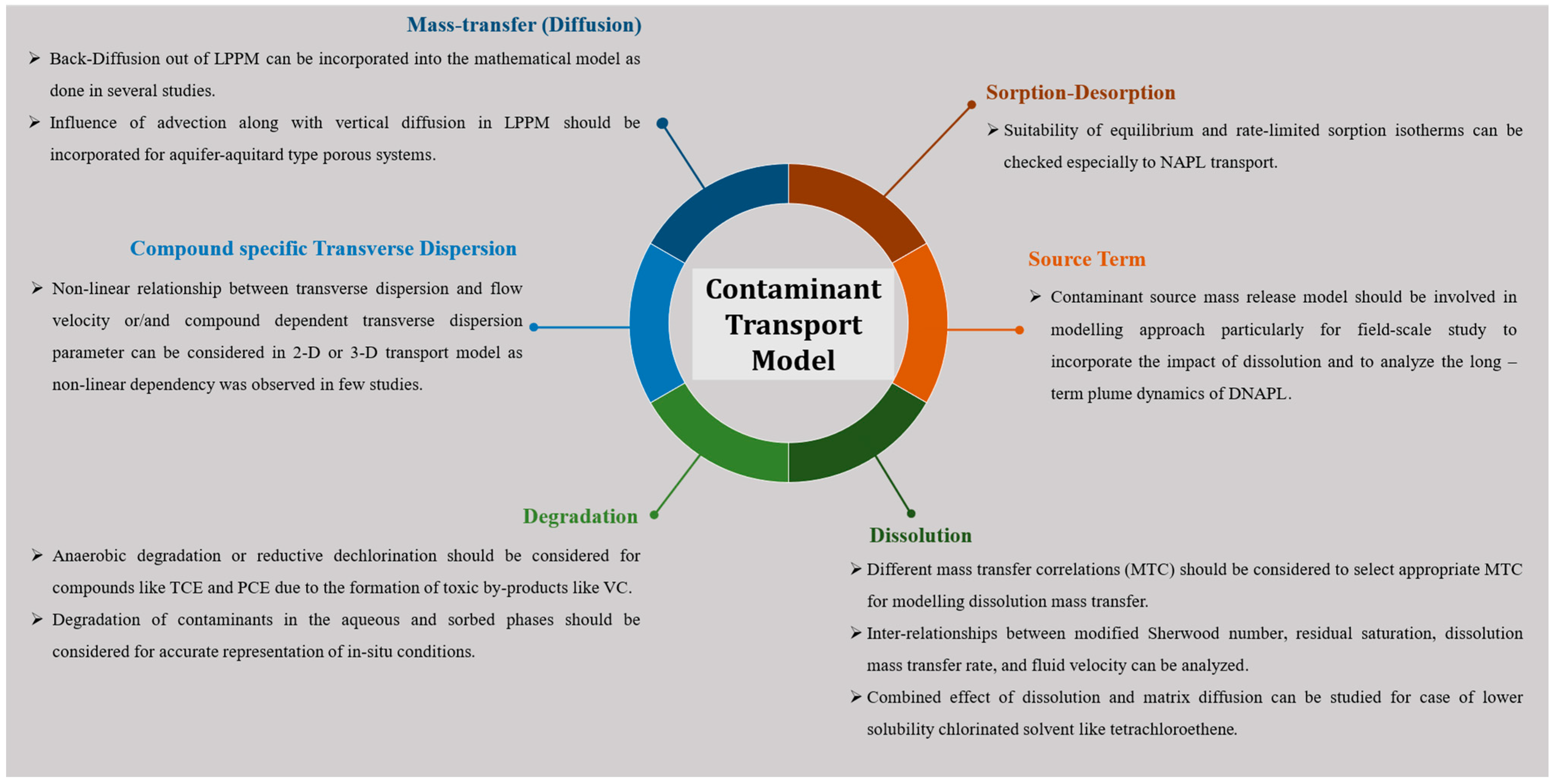 Sustainability 15 08214 g008 Sustainability 15 08214 g008