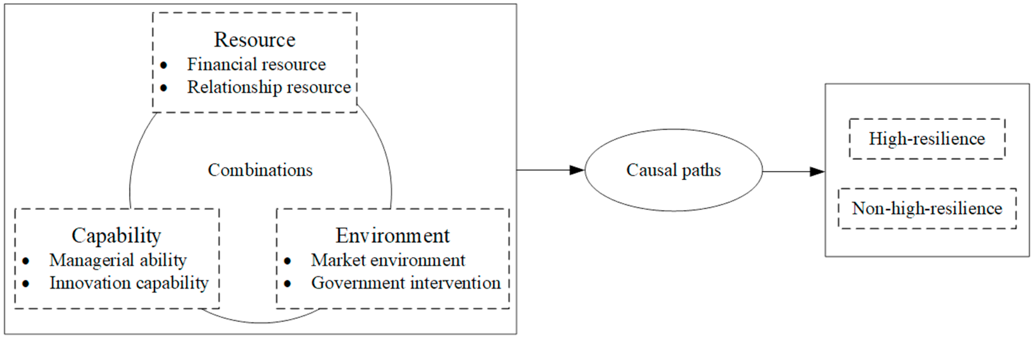 Sustainability 15 08215 g001 Sustainability 15 08215 g001