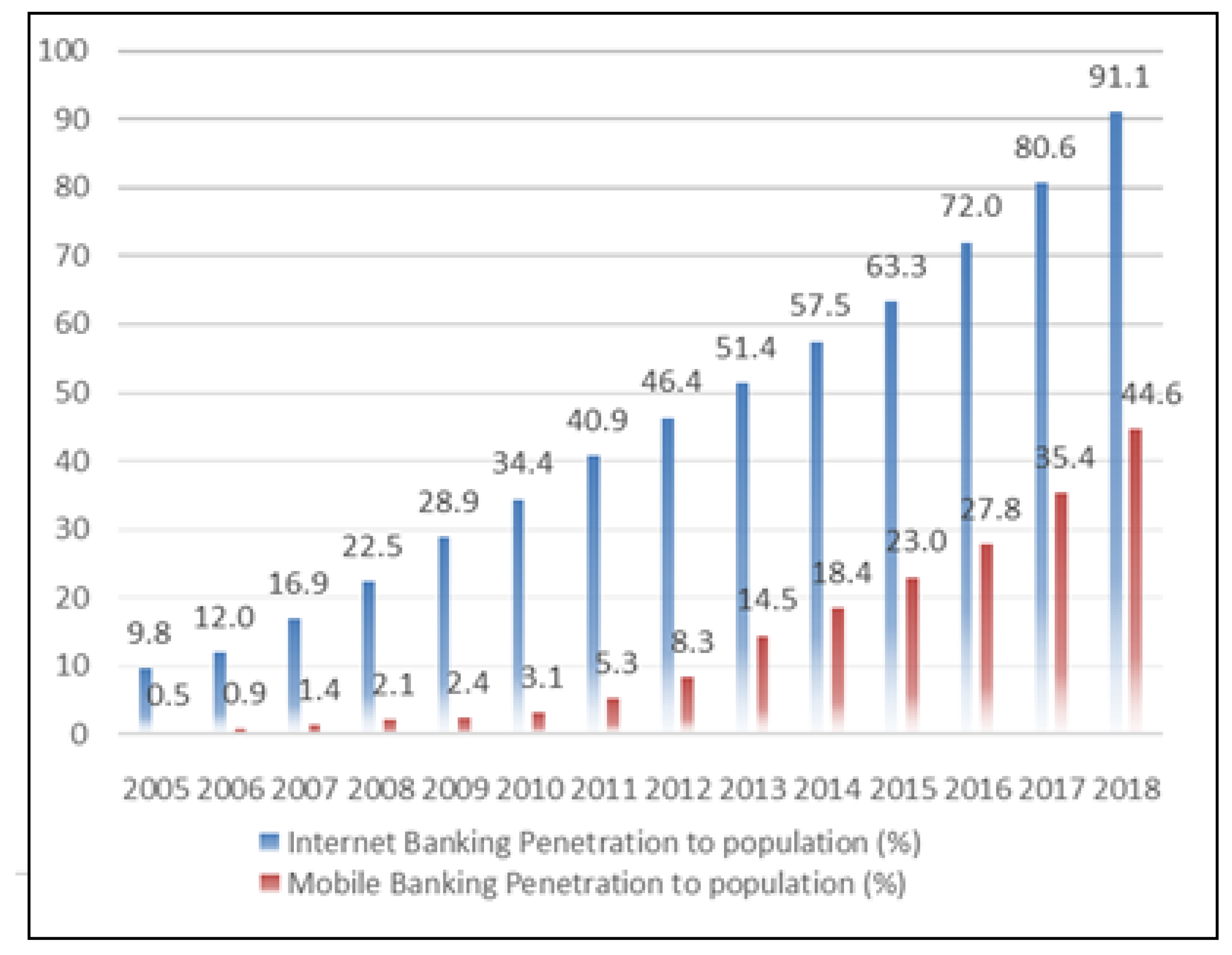 Sustainability Free Full Text Determinant Of M Banking Usage And sustainability-free-full-text-determinant-of-m-banking-usage-and
