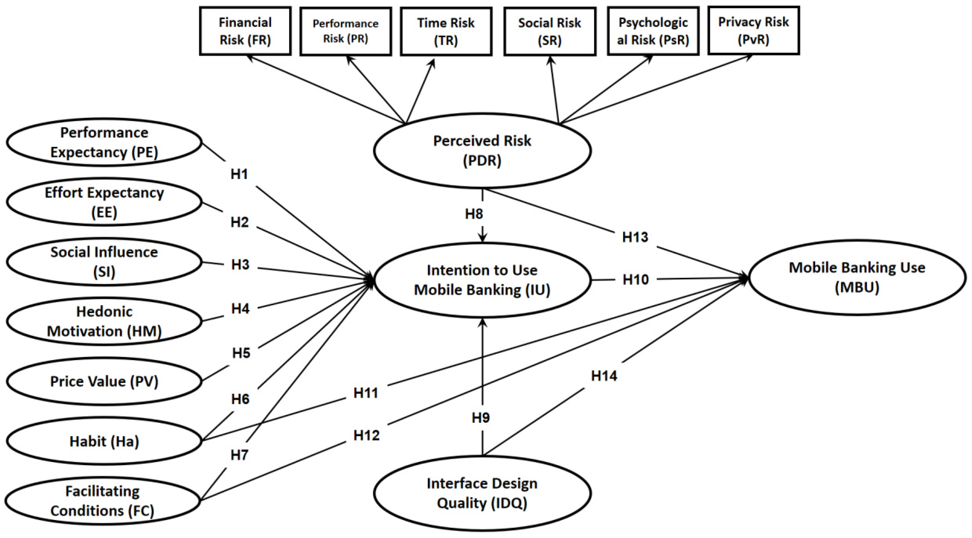 Sustainability 15 08216 g002 Sustainability 15 08216 g002