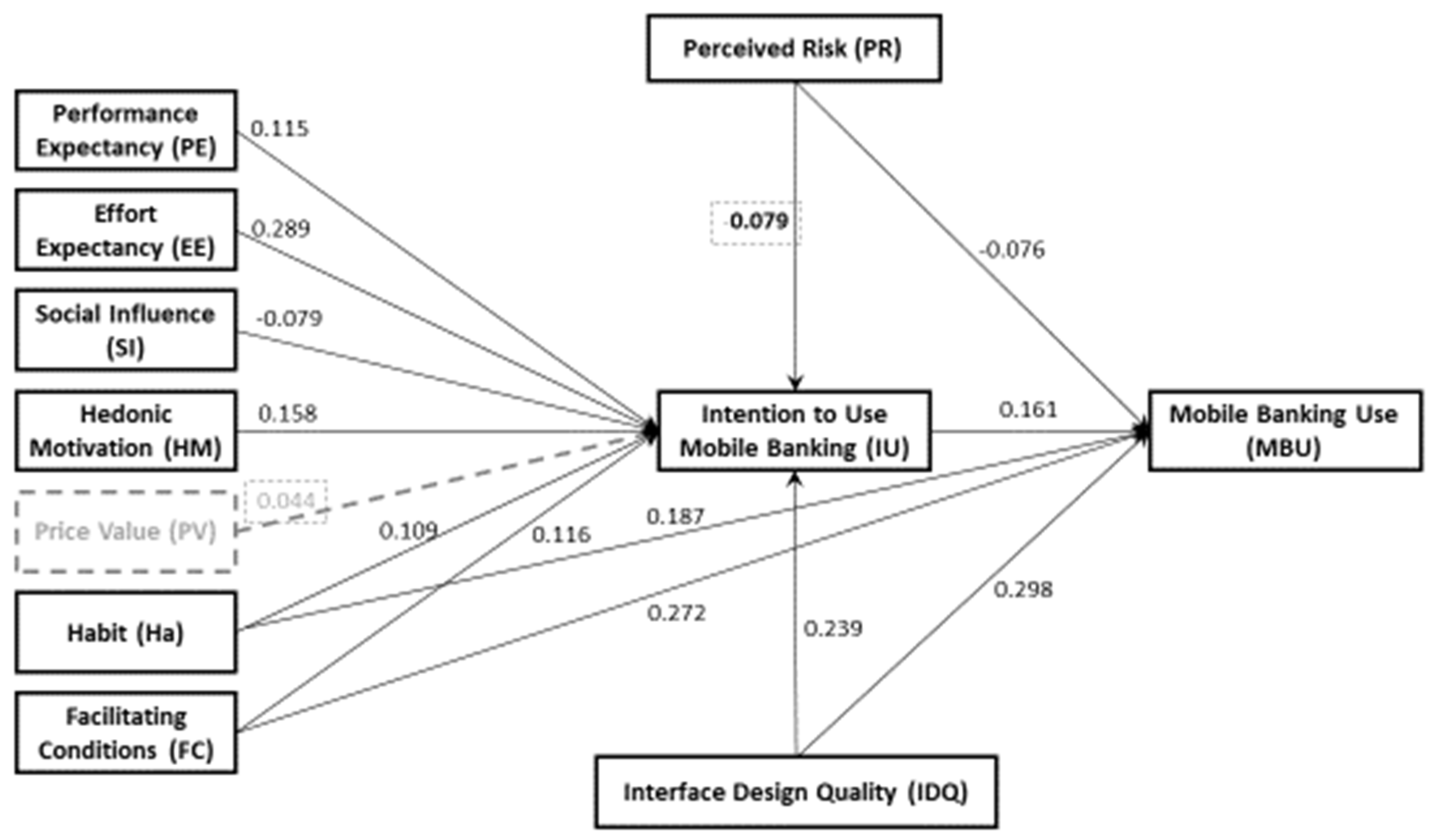 Sustainability 15 08216 g003 Sustainability 15 08216 g003