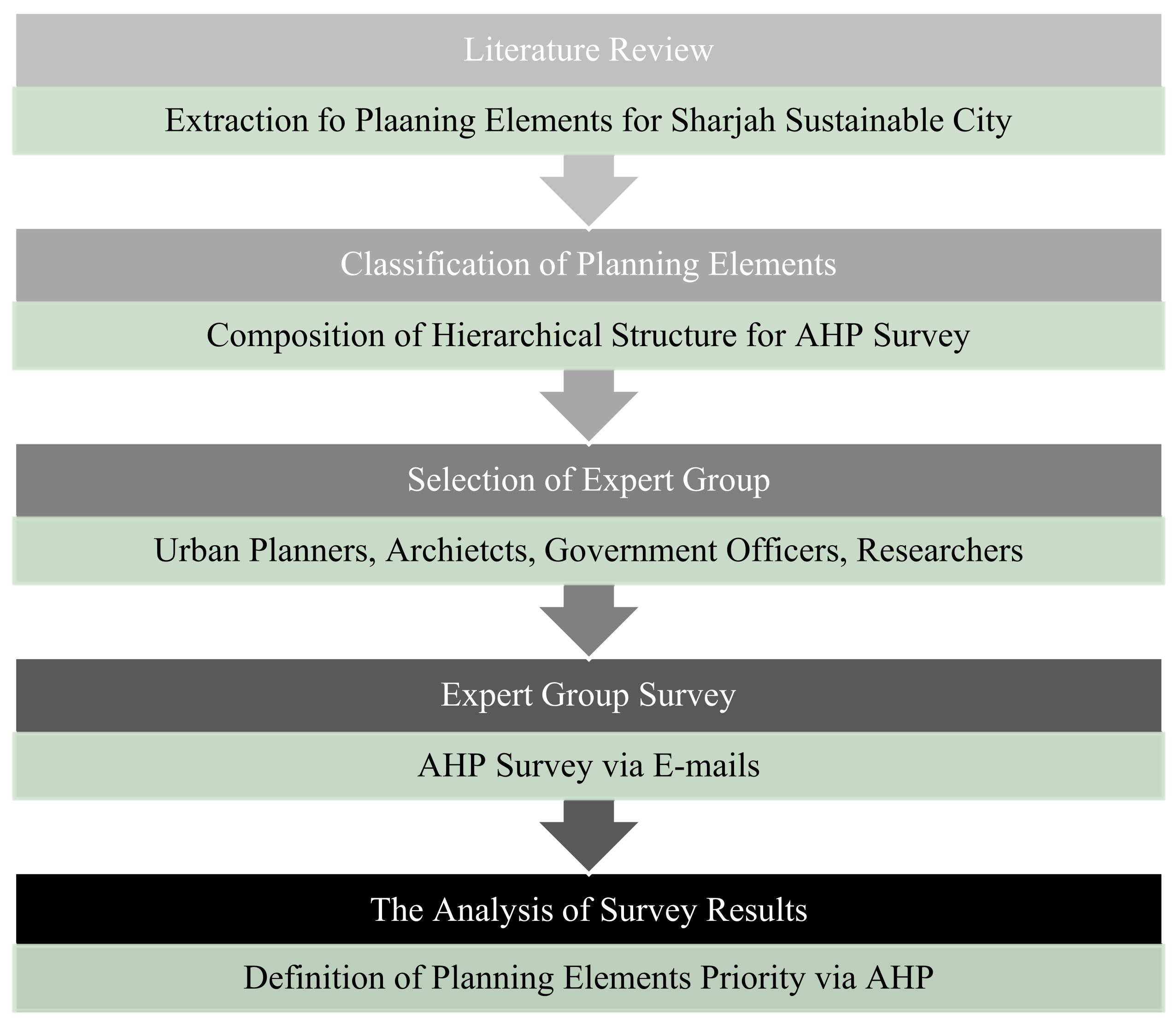 Sustainability 15 08217 g004 Sustainability 15 08217 g004