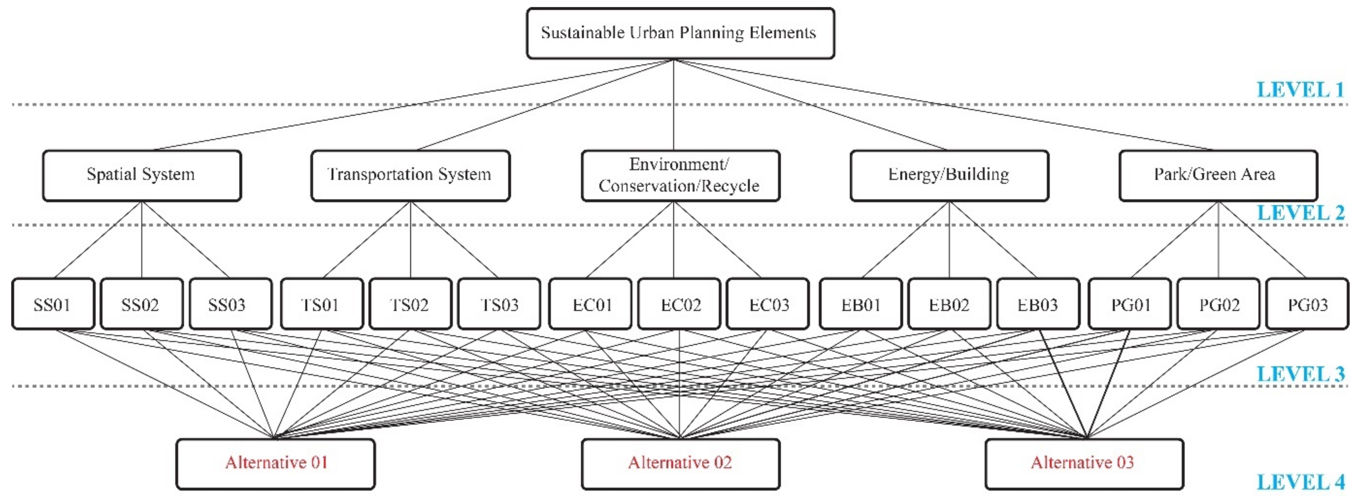Sustainability 15 08217 g005 Sustainability 15 08217 g005