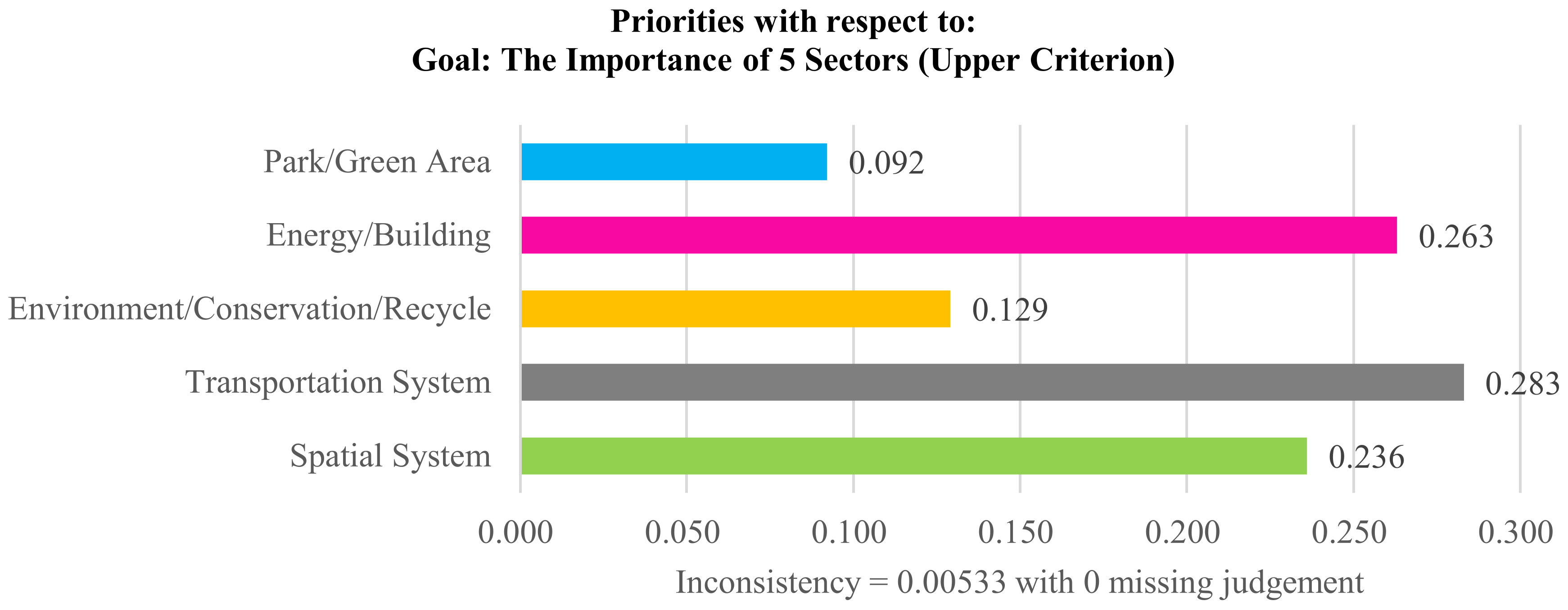 Sustainability 15 08217 g006 Sustainability 15 08217 g006