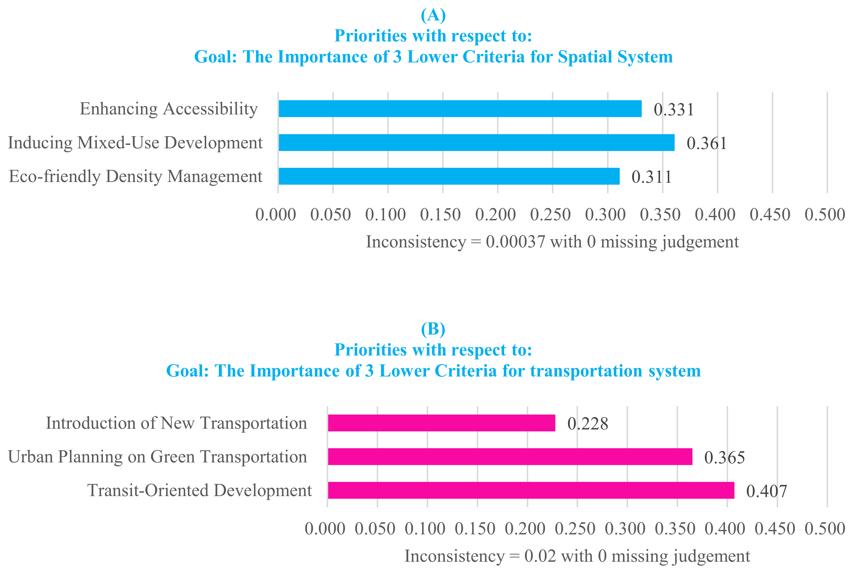 Sustainability 15 08217 g007a Sustainability 15 08217 g007a