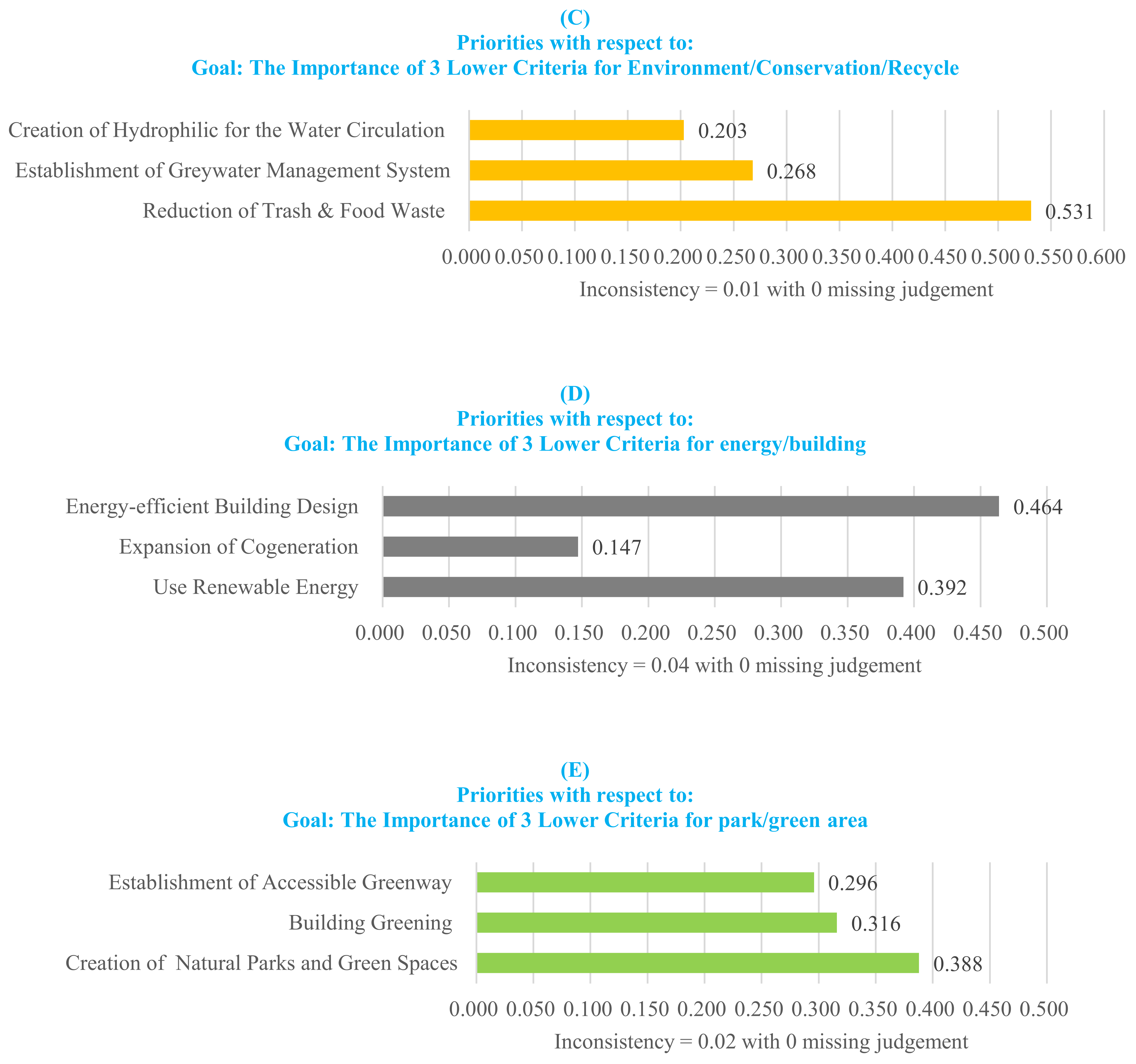 Sustainability 15 08217 g007b Sustainability 15 08217 g007b