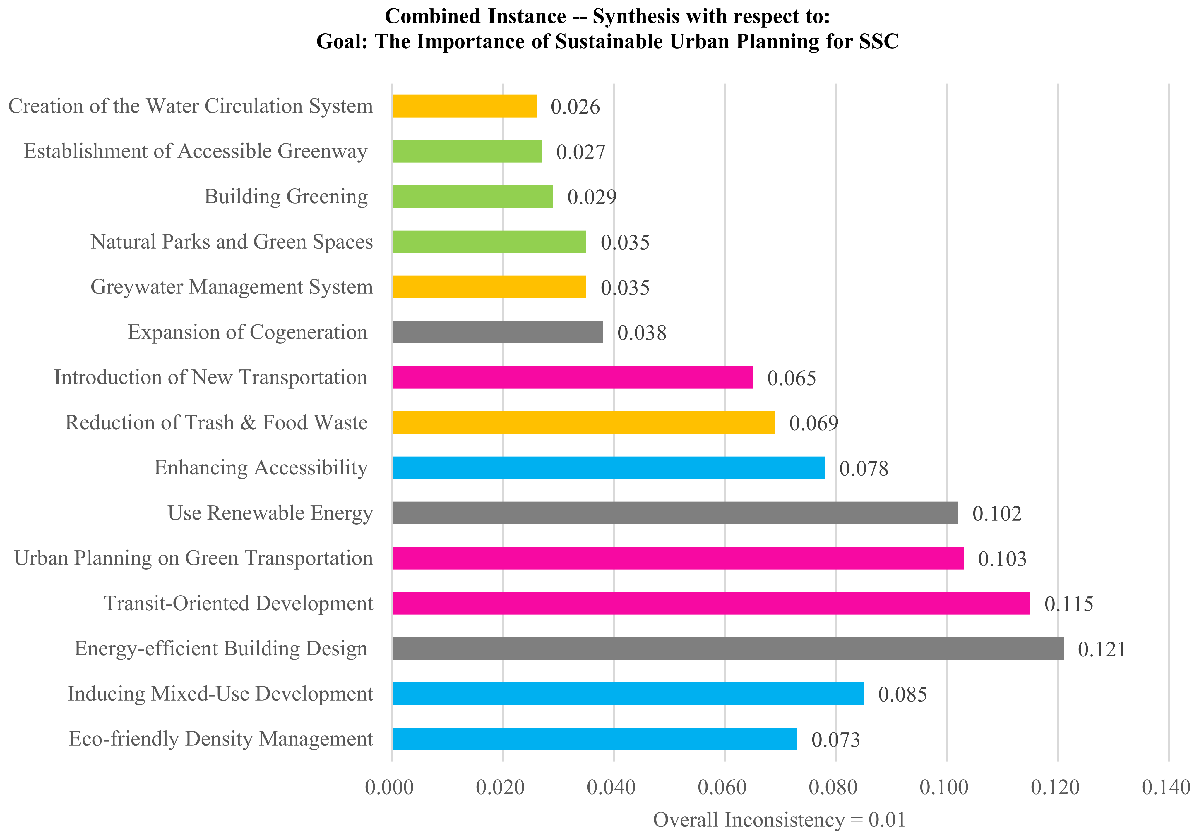 Sustainability 15 08217 g008 Sustainability 15 08217 g008