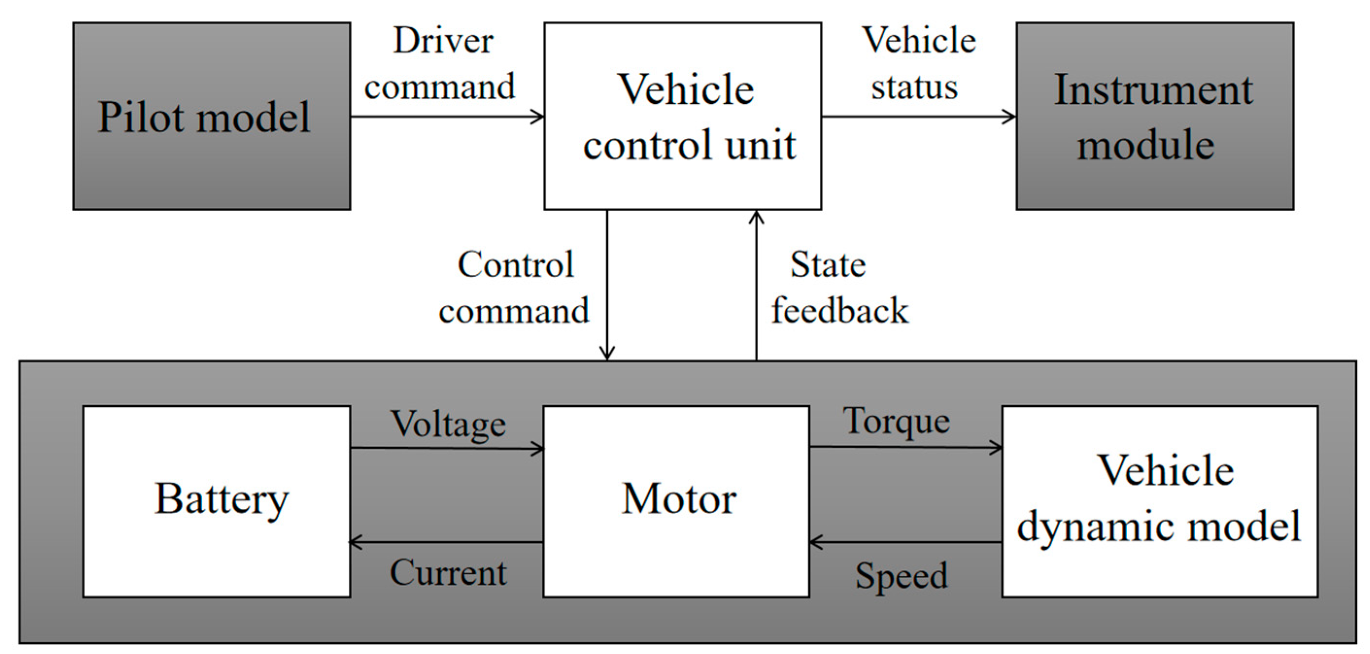Sustainability 15 08219 g003 Sustainability 15 08219 g003
