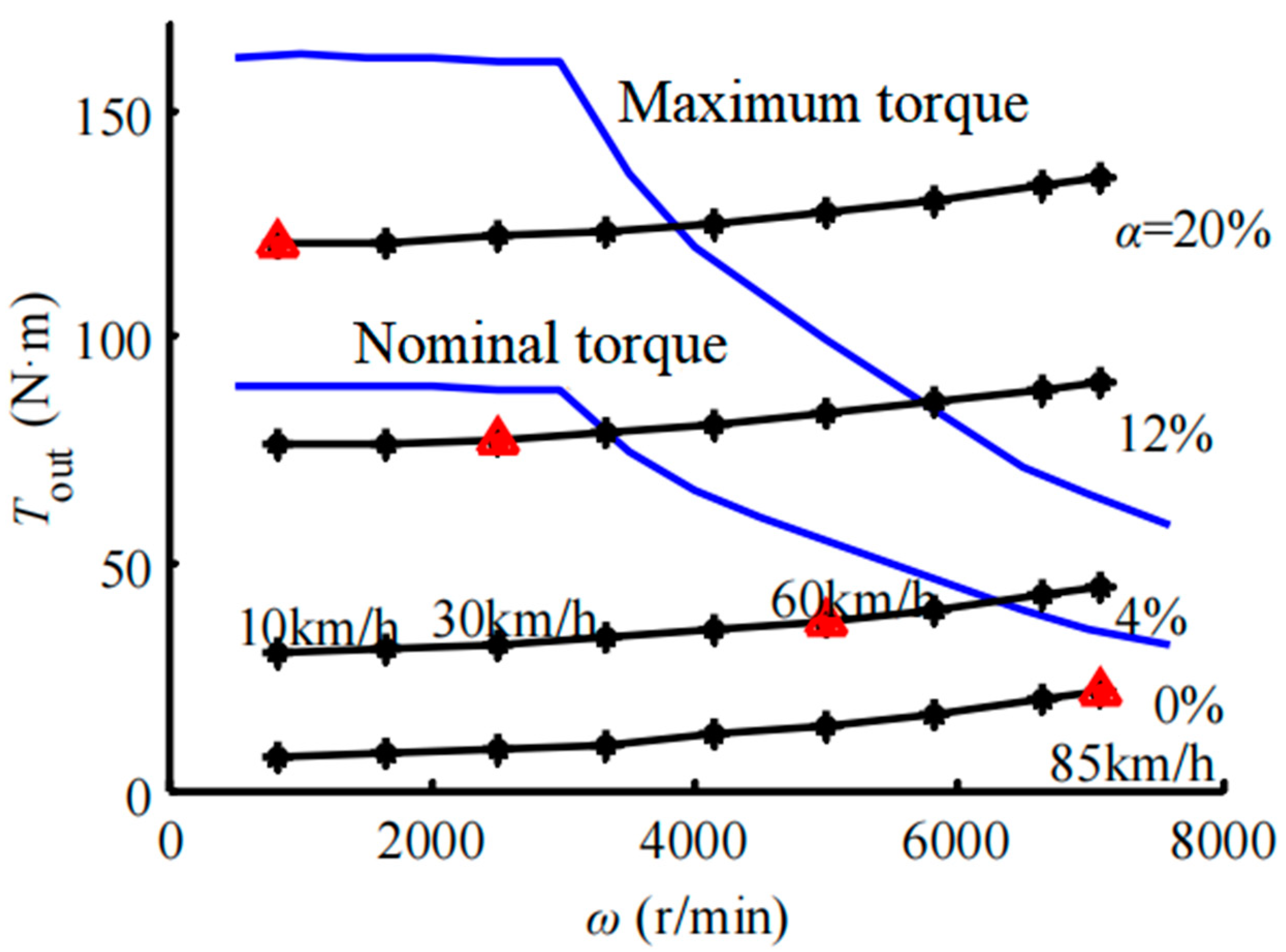 Sustainability 15 08219 g004 Sustainability 15 08219 g004