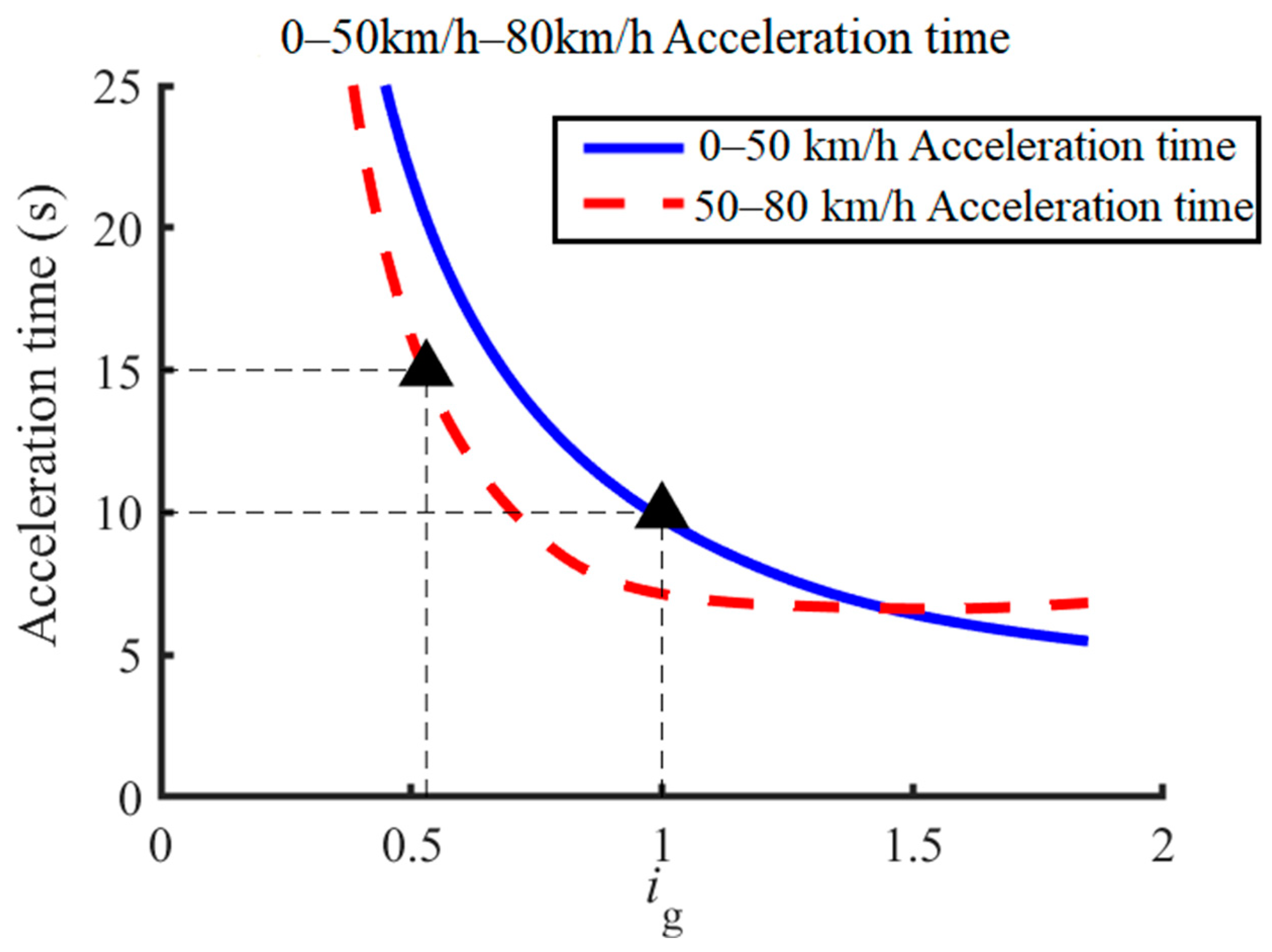 Sustainability 15 08219 g005 Sustainability 15 08219 g005