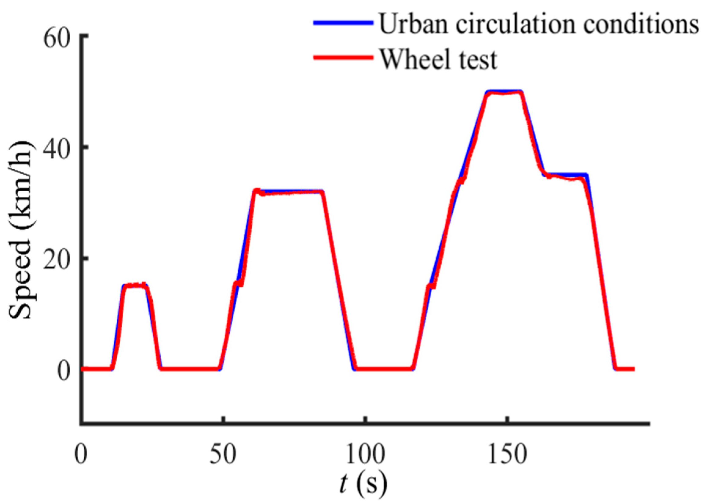 Sustainability 15 08219 g010 Sustainability 15 08219 g010