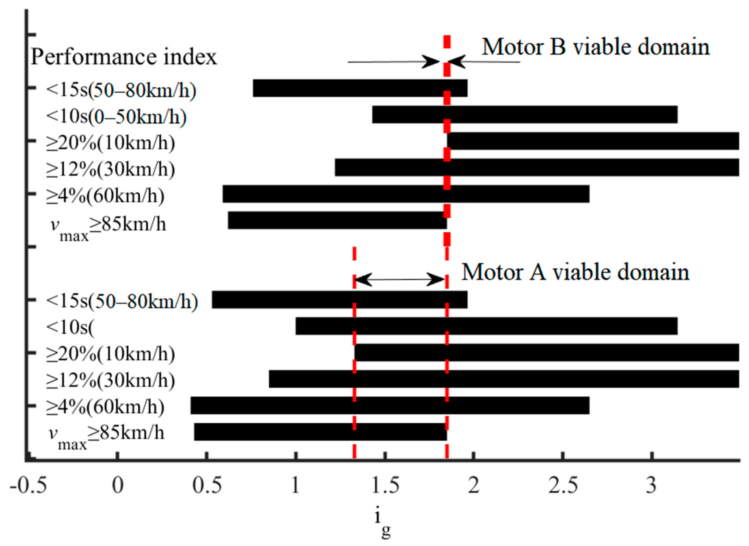 Sustainability 15 08219 g011 Sustainability 15 08219 g011