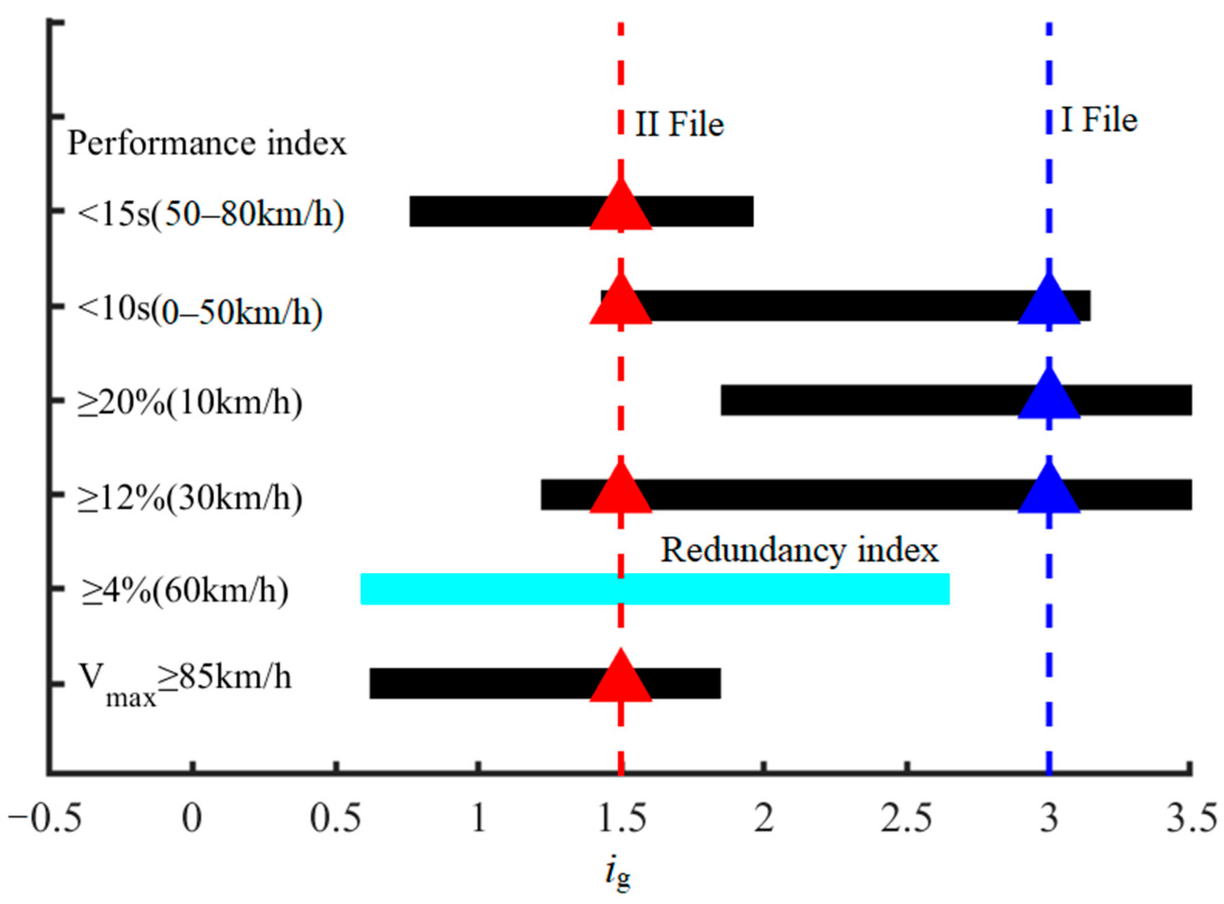 Sustainability 15 08219 g012 Sustainability 15 08219 g012