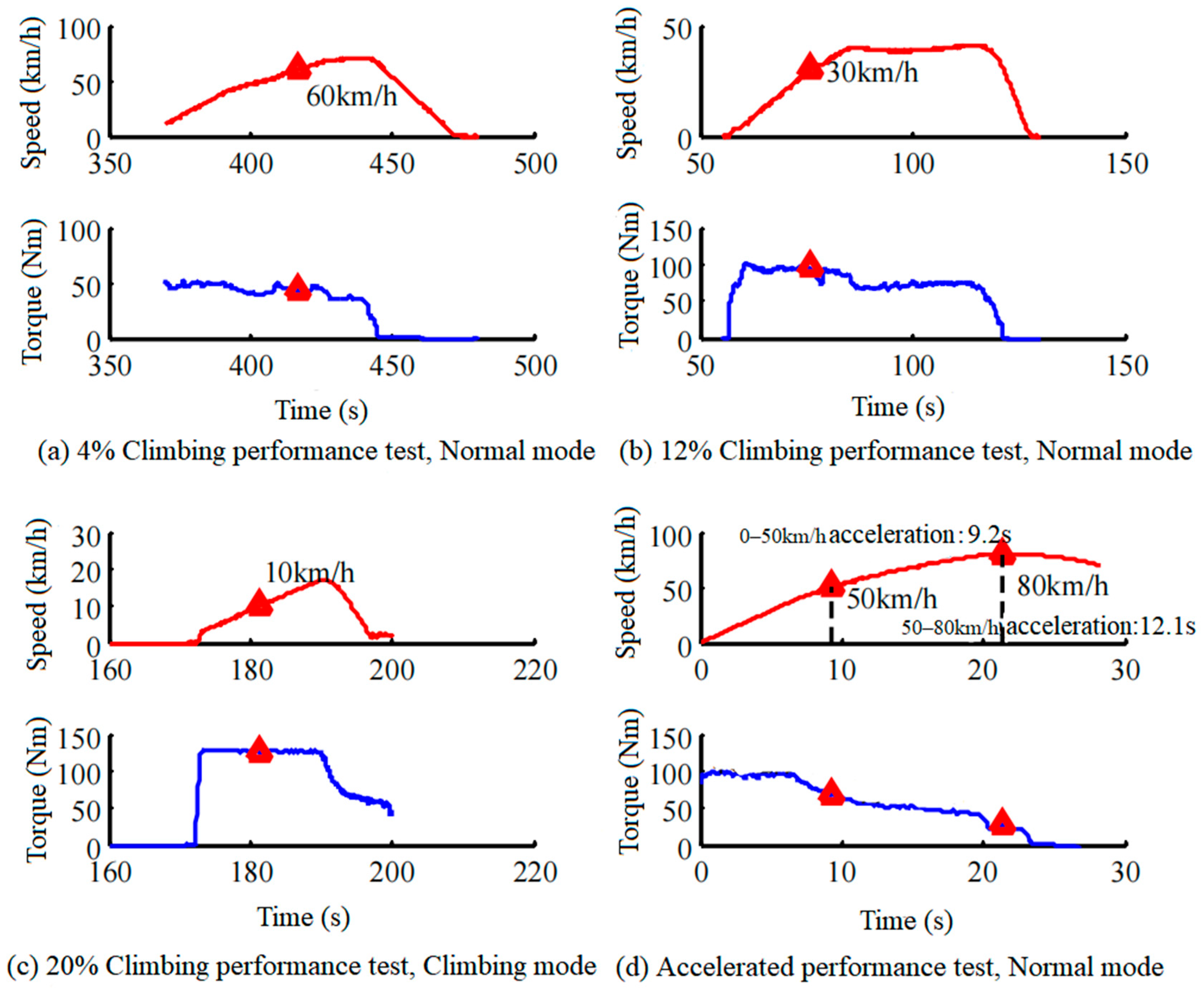 Sustainability 15 08219 g017 Sustainability 15 08219 g017