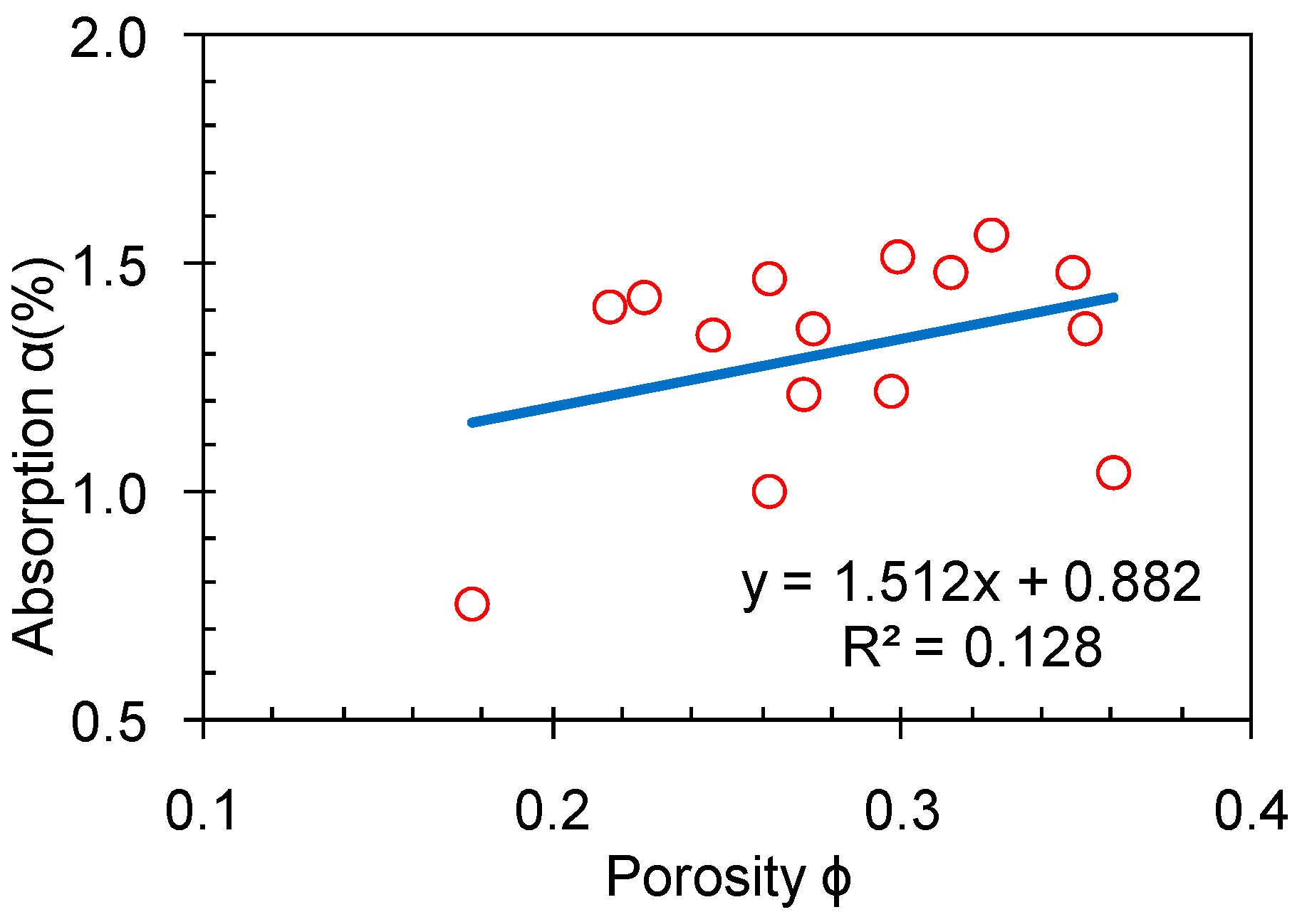 Sustainability 15 08222 g003 Sustainability 15 08222 g003