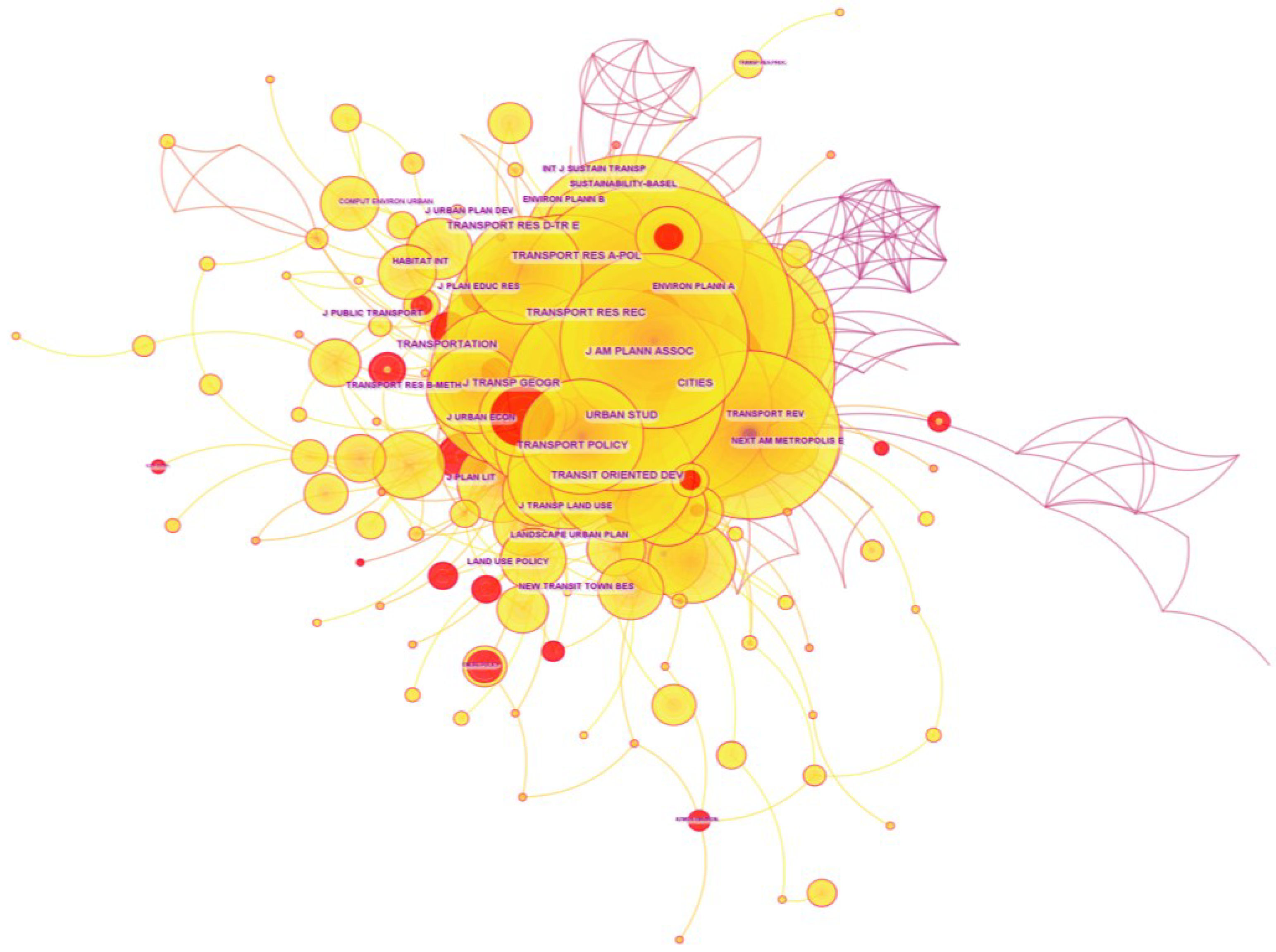Sustainability 15 08223 g007 Sustainability 15 08223 g007