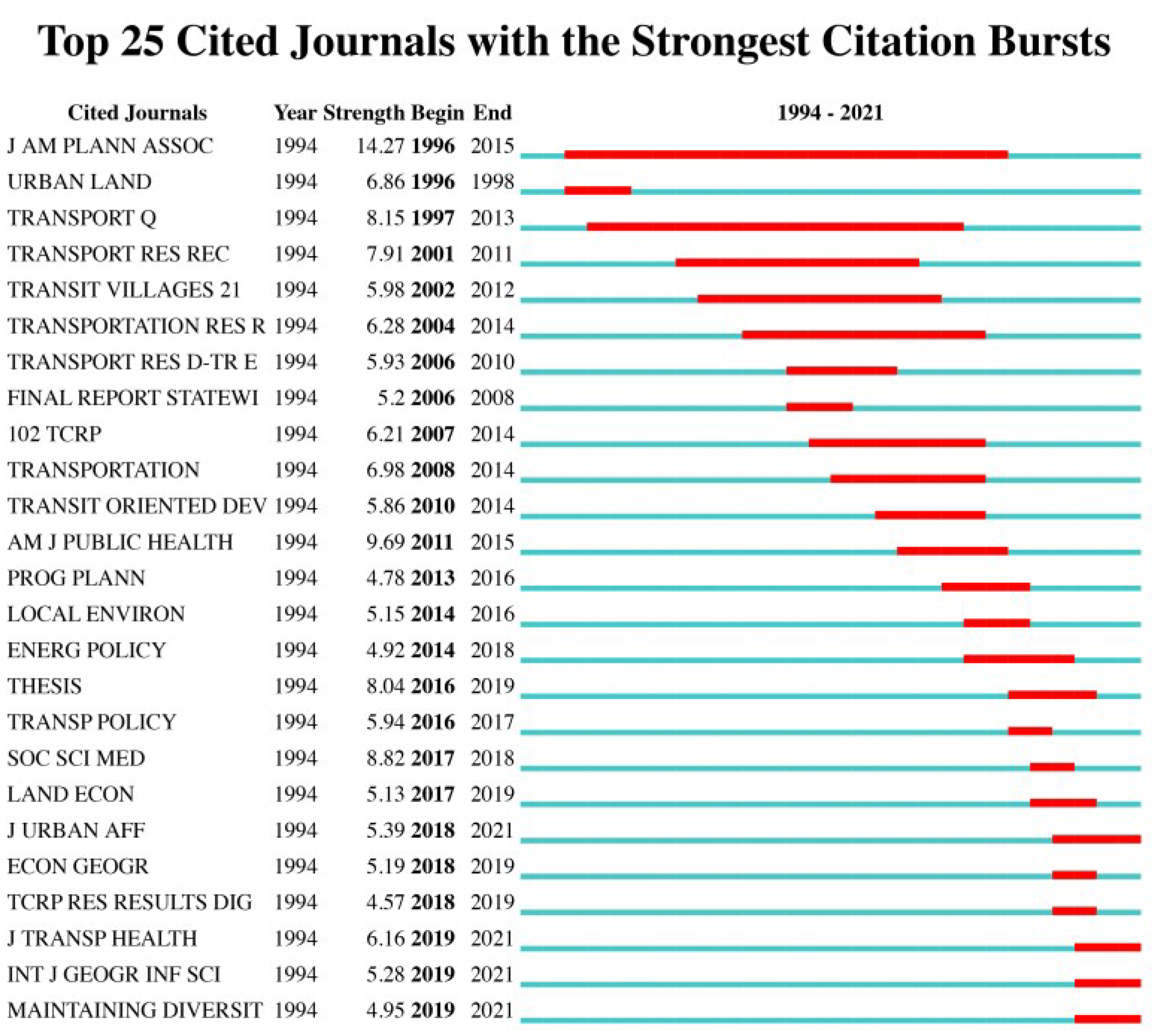 Sustainability 15 08223 g008 Sustainability 15 08223 g008