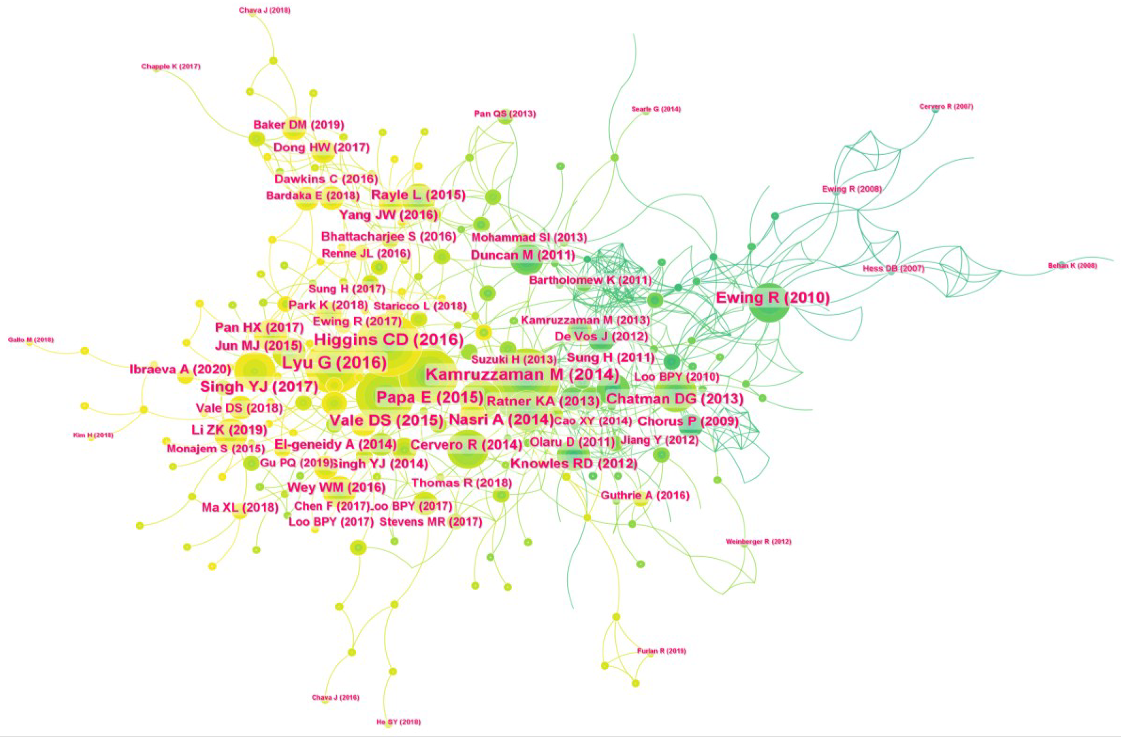 Sustainability 15 08223 g009 Sustainability 15 08223 g009