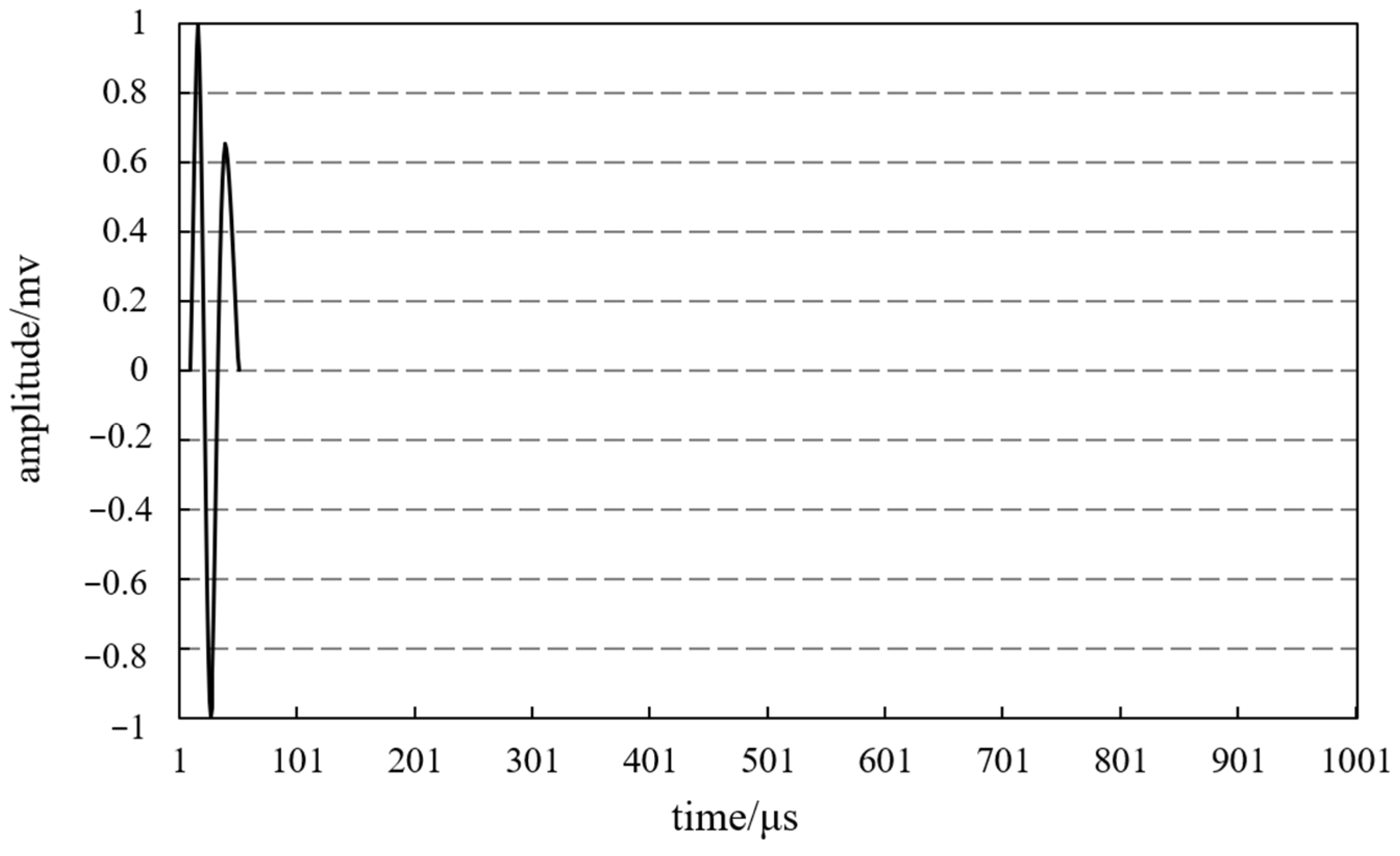 Sustainability 15 08228 g007 Sustainability 15 08228 g007