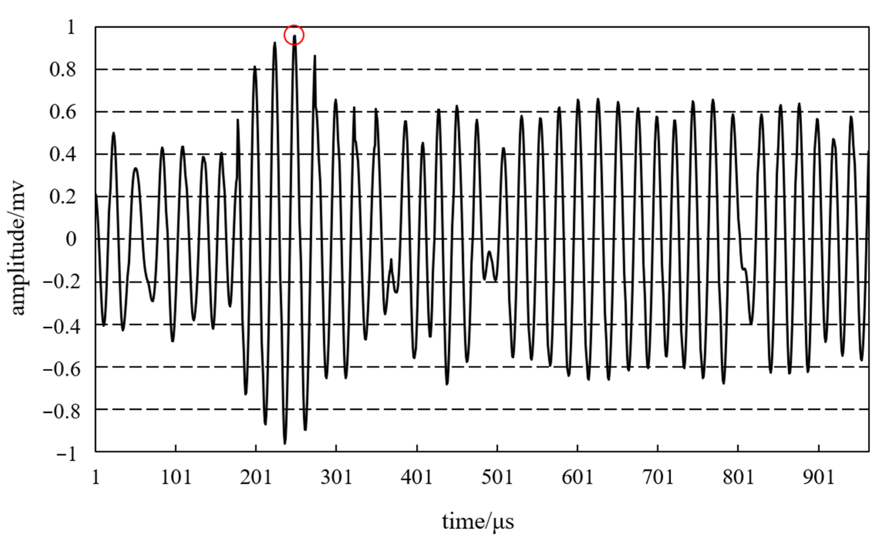 Sustainability 15 08228 g008 Sustainability 15 08228 g008