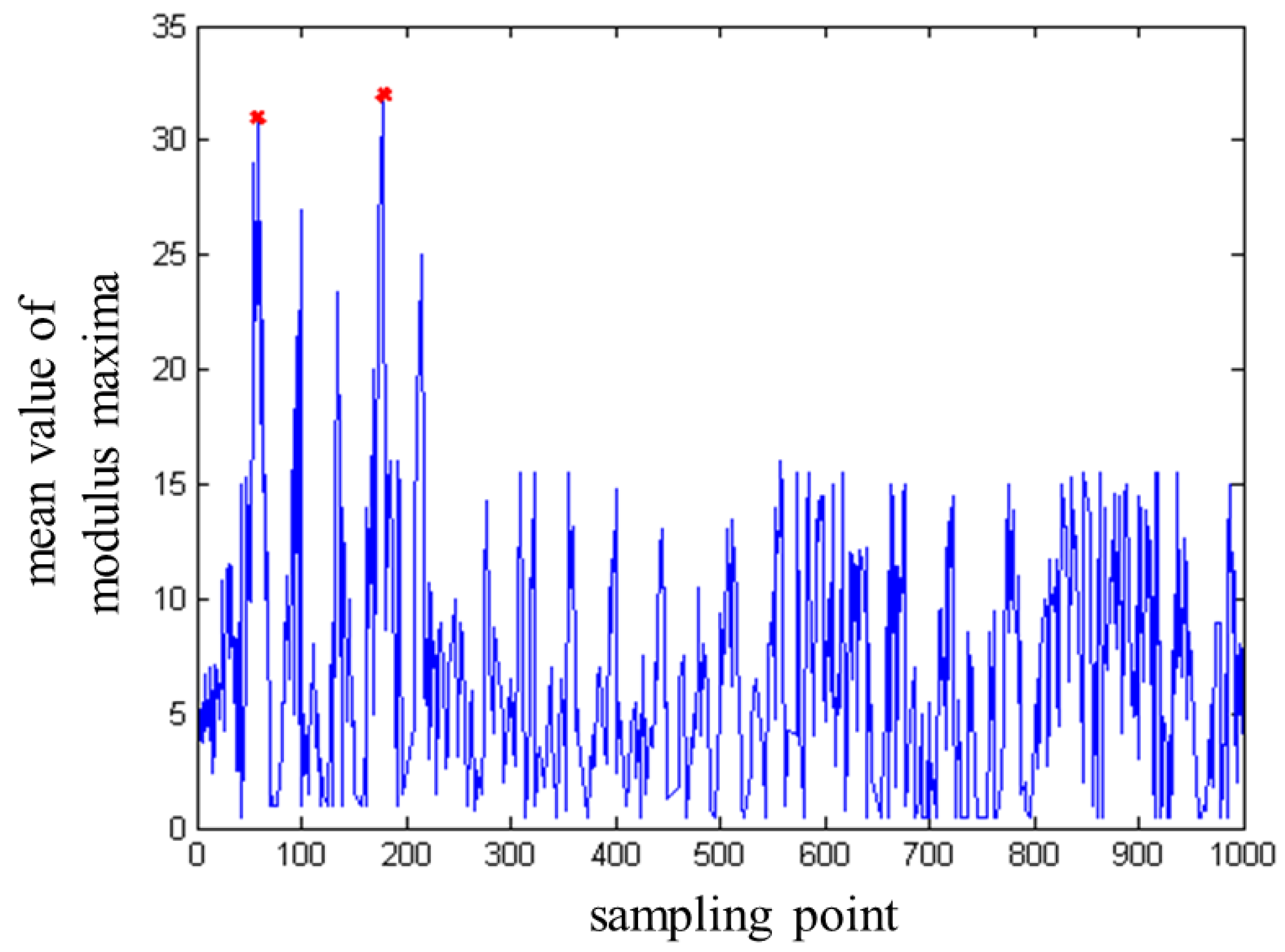 Sustainability 15 08228 g012 Sustainability 15 08228 g012