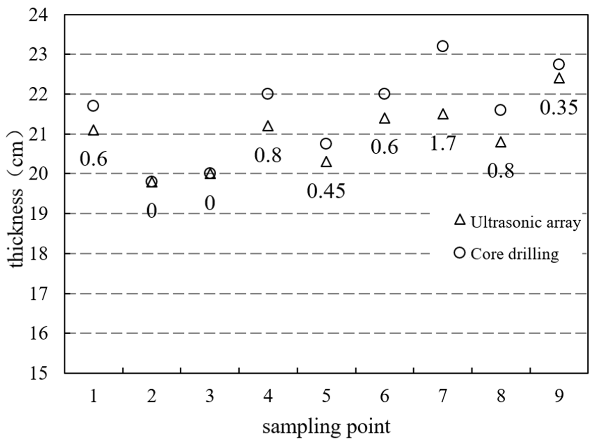 Sustainability 15 08228 g023 Sustainability 15 08228 g023