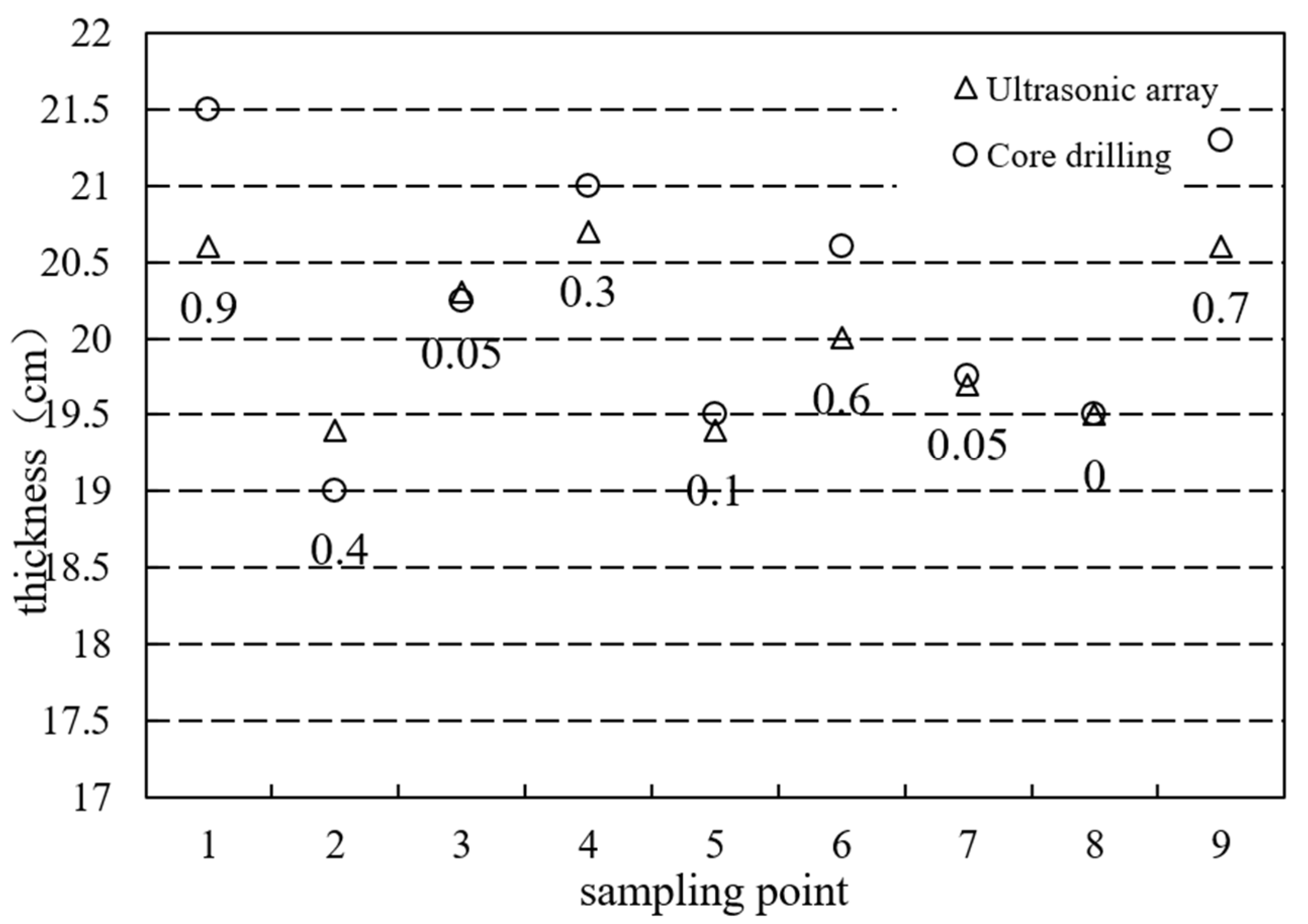 Sustainability 15 08228 g024 Sustainability 15 08228 g024