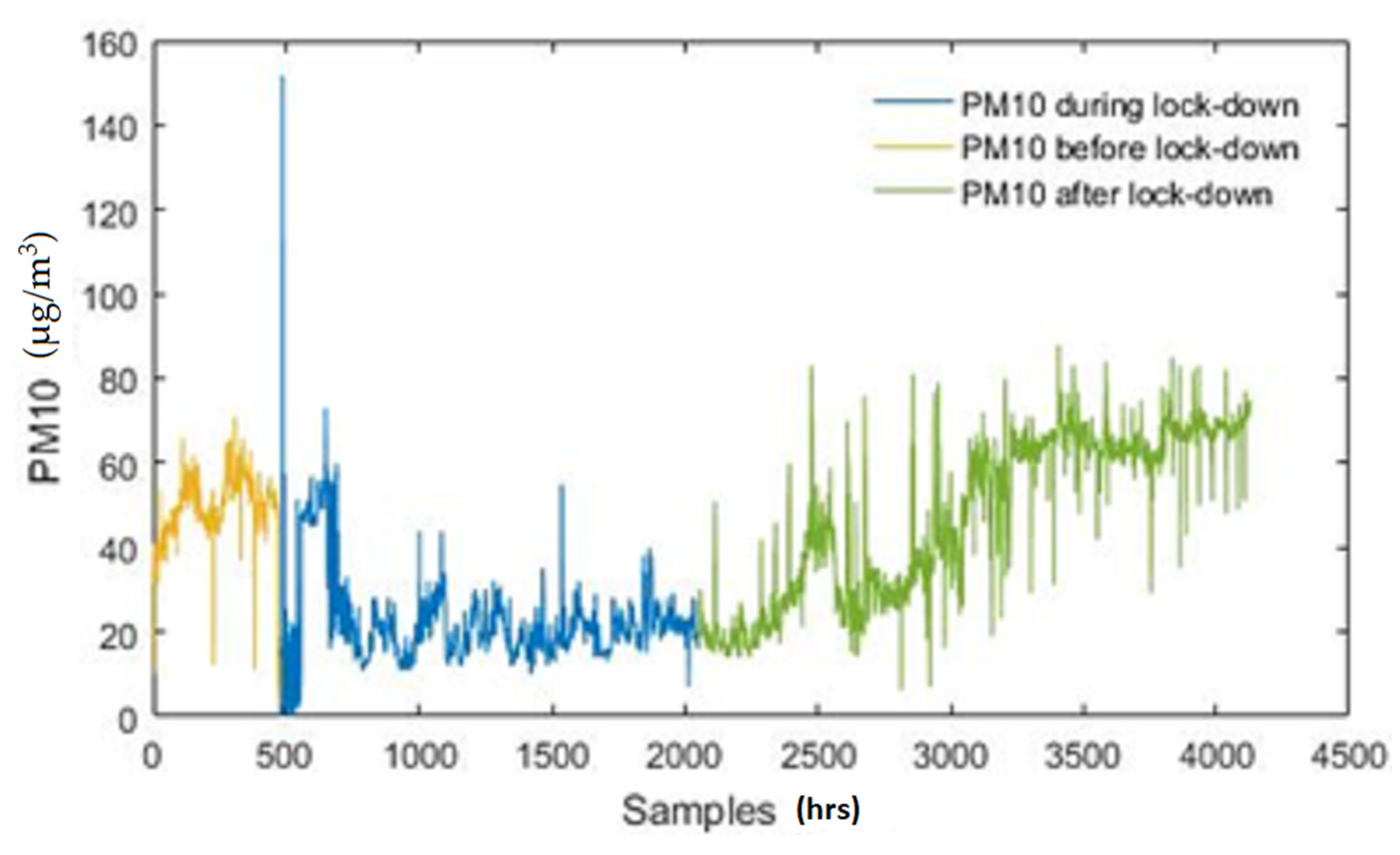 Sustainability 15 08233 g005